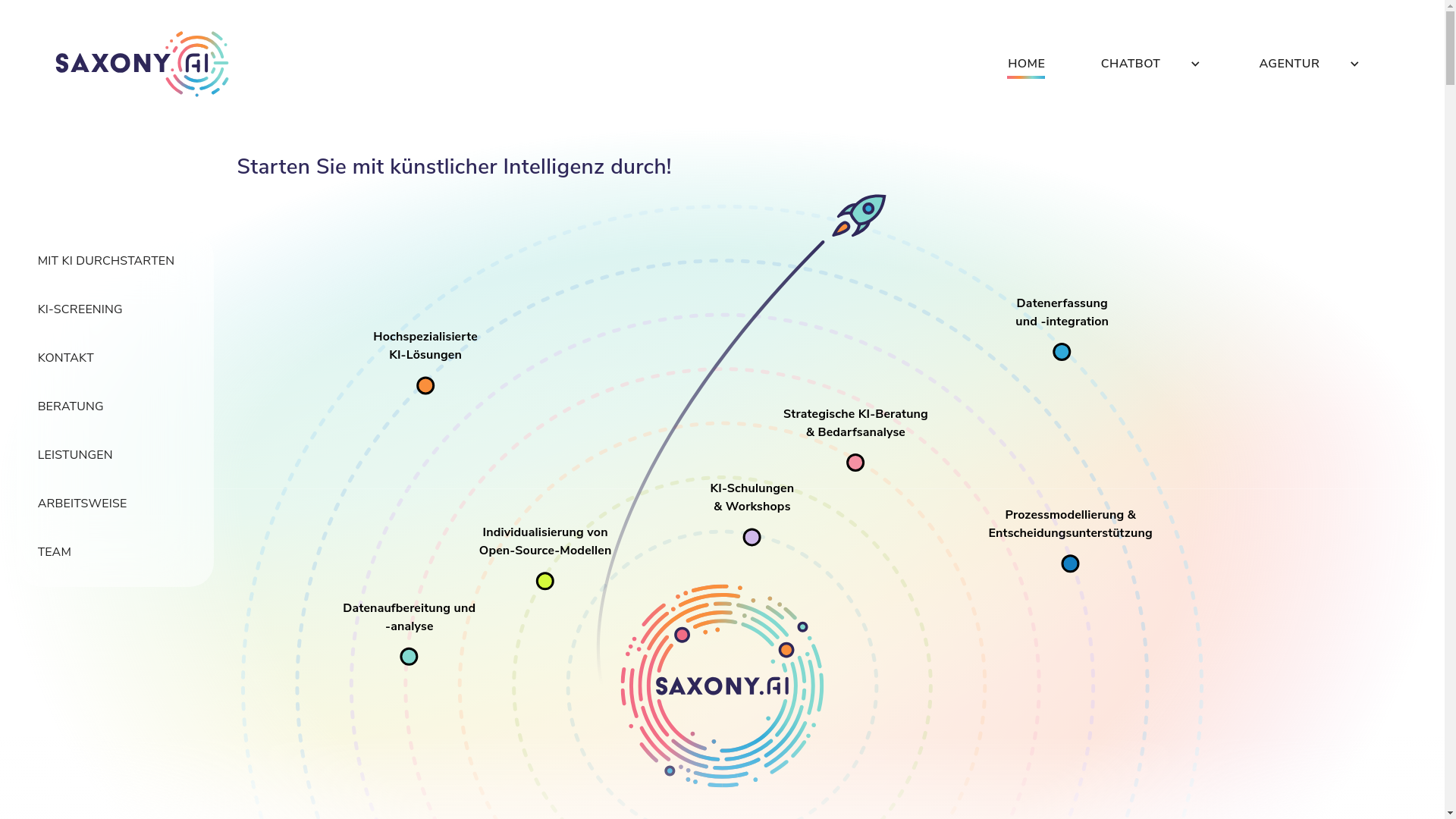 website screenshot of https://review-saxony-ai-2zgjdq.pages.dev/
