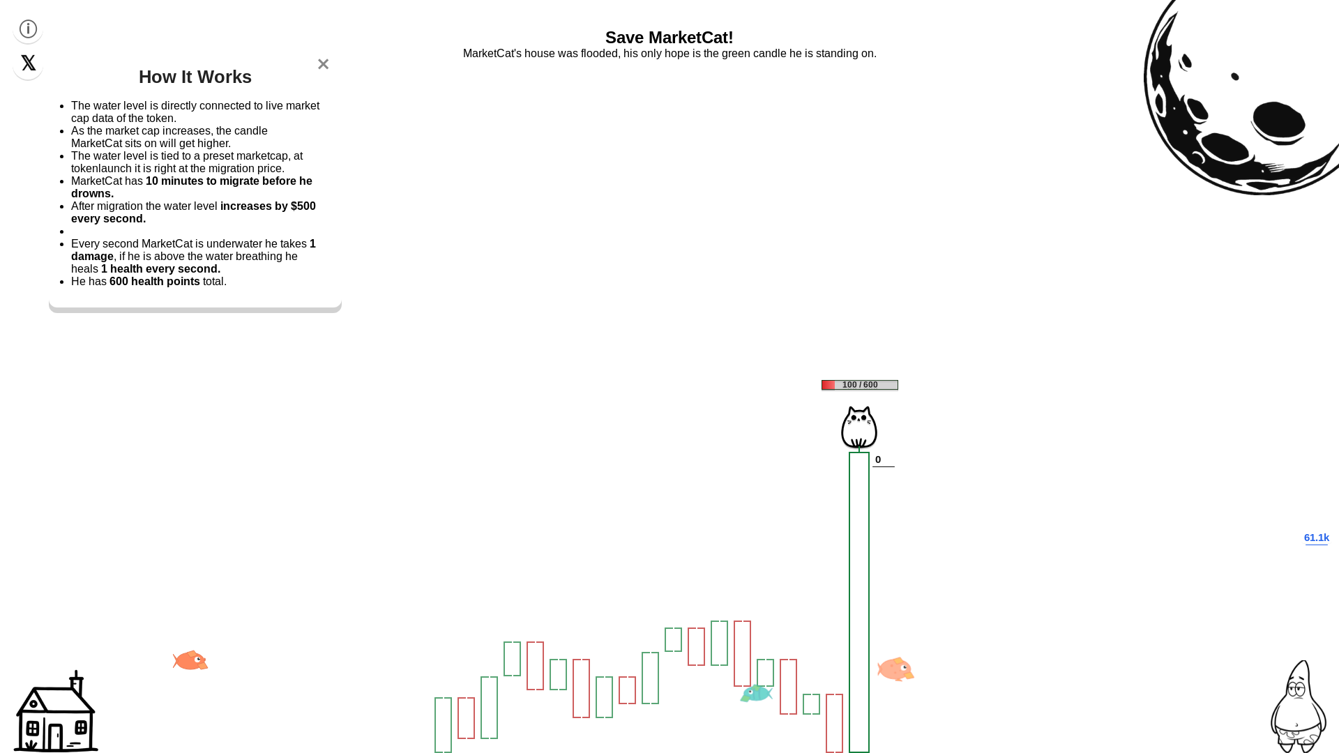 website screenshot of https://marketcat.fun/