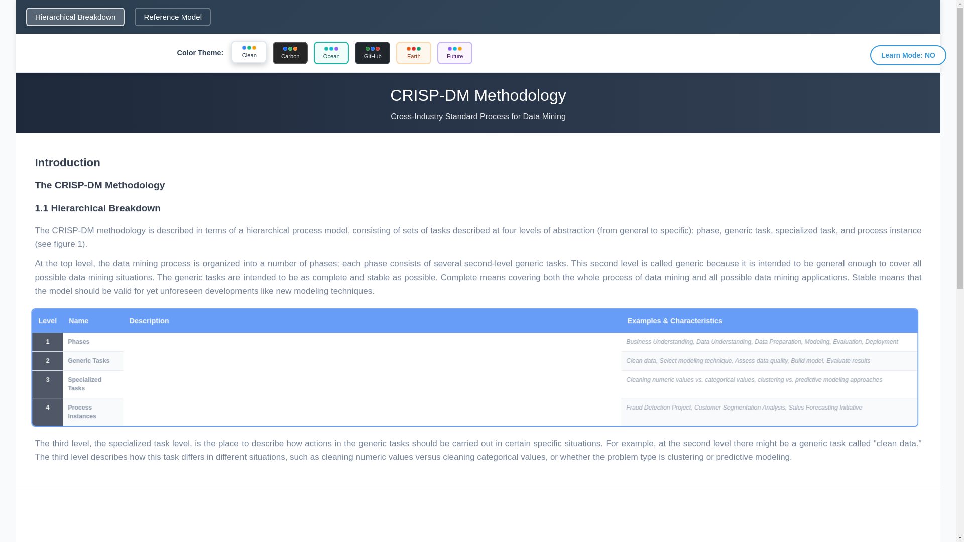 website screenshot of https://crisp-dm-interactive.pages.dev/
