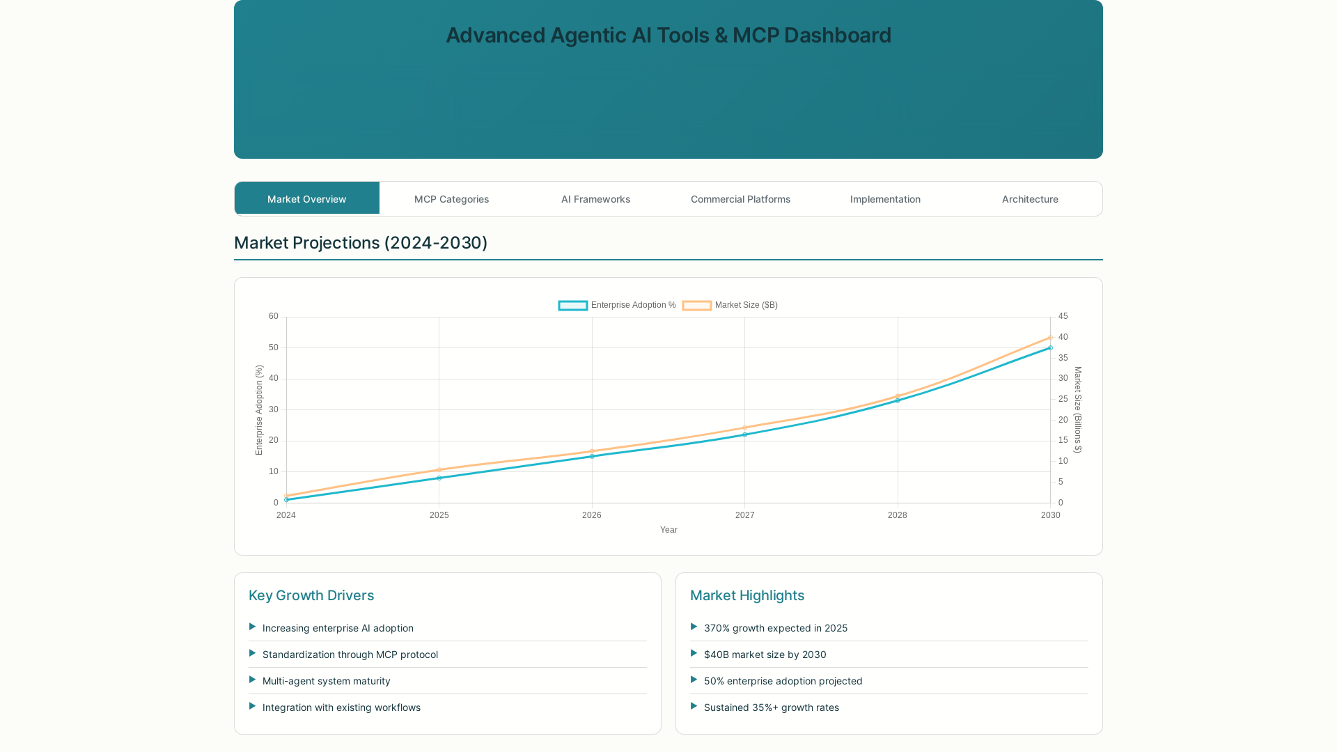 website screenshot of https://mcp-agentic-dashboard.pages.dev/