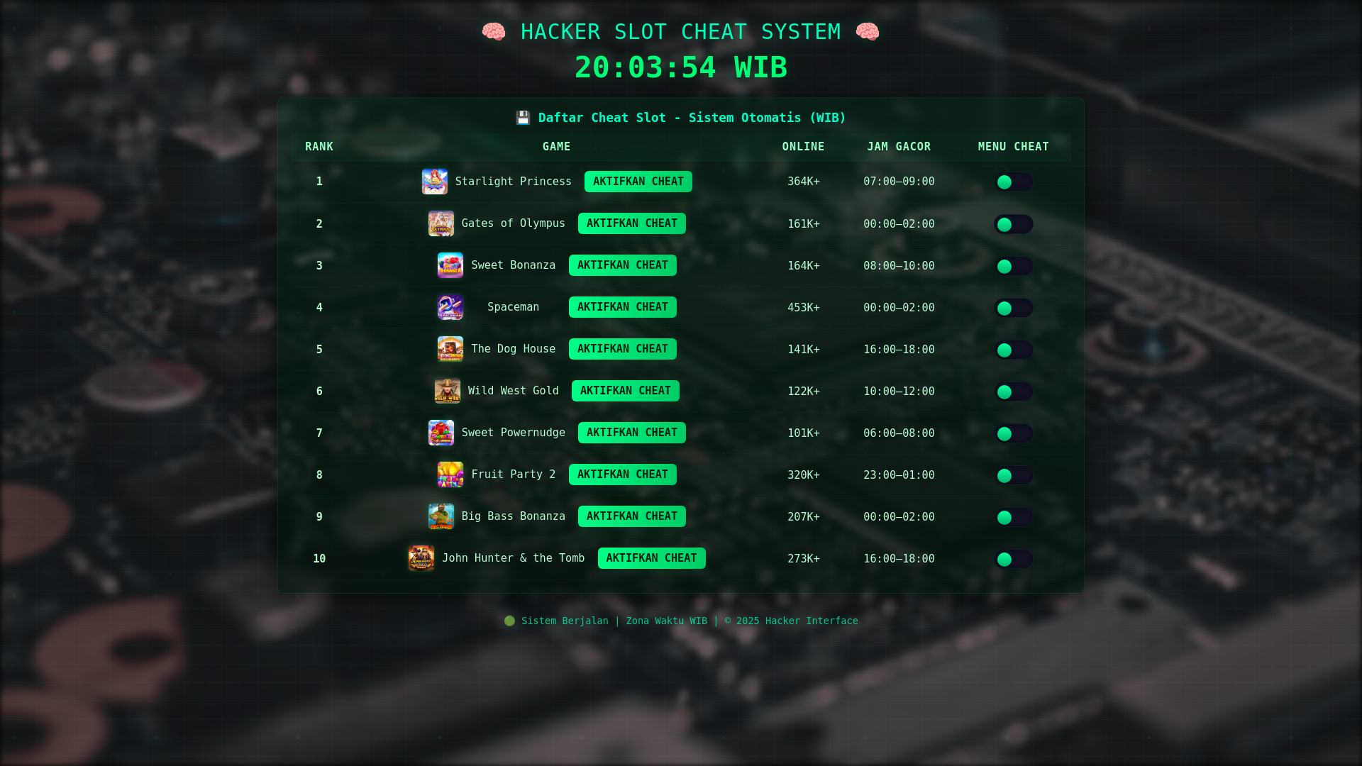 website screenshot of https://top-games-medantoto.pages.dev/