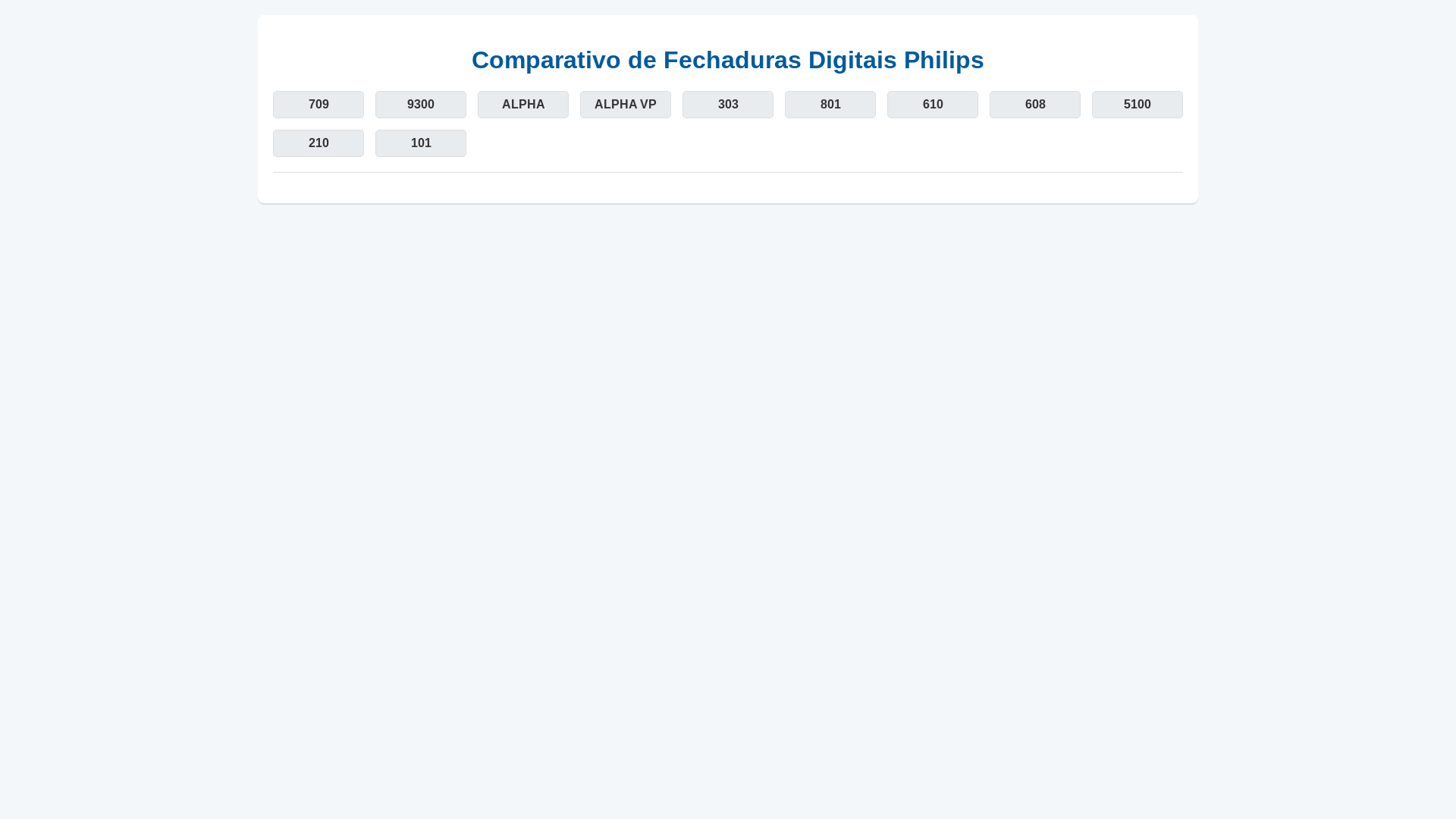 website screenshot of https://comparattivo.pages.dev/