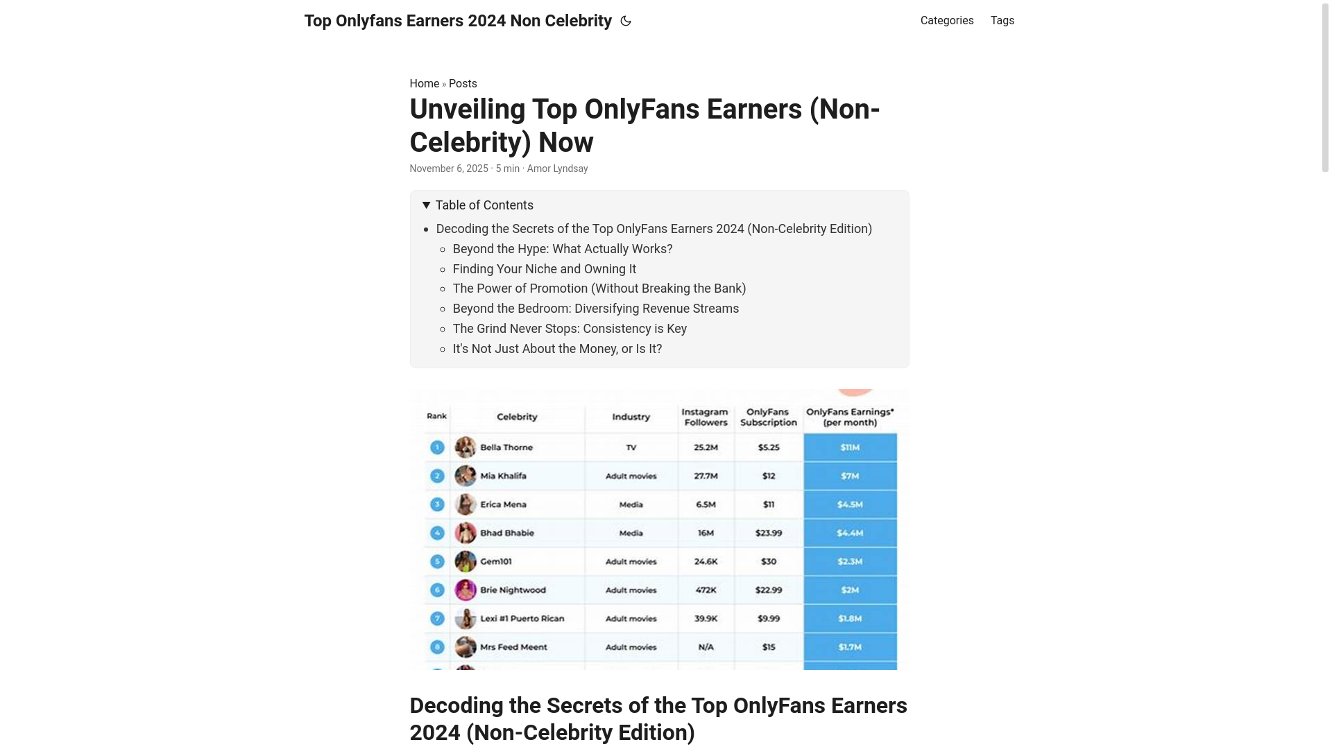 website screenshot of https://top-onlyfans-earners-2024-non-celebrity.pages.dev/