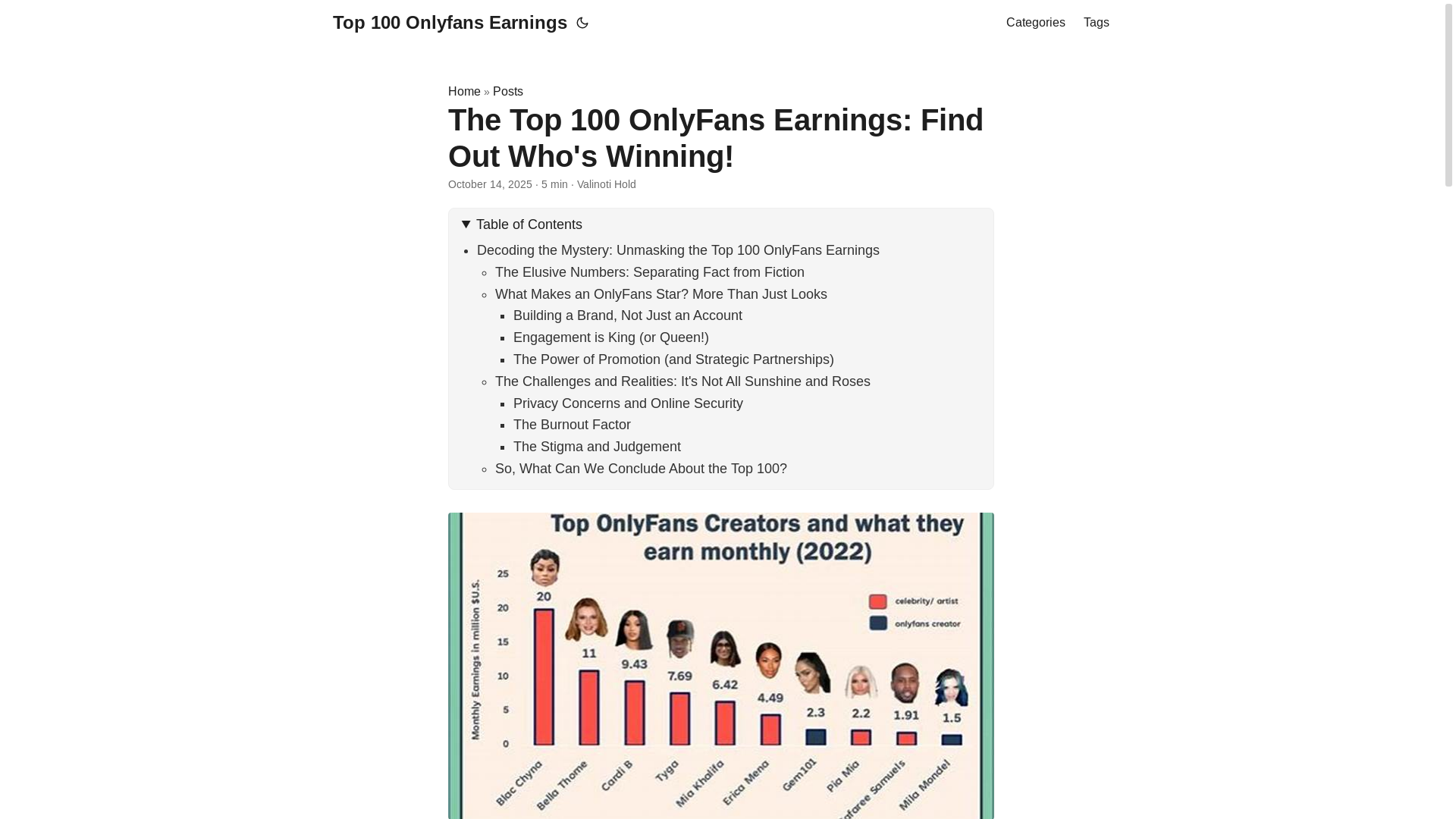 website screenshot of https://top-100-onlyfans-earnings.pages.dev/