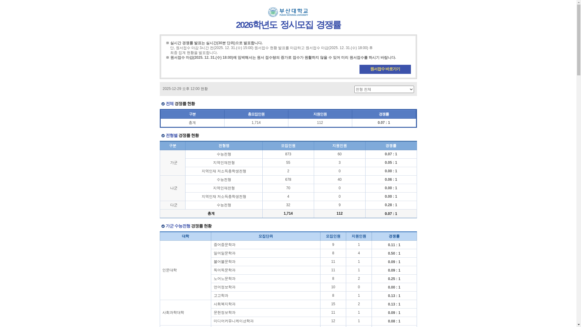 website screenshot of https://addon.jinhakapply.com/RatioV1/RatioH/Ratio12100601.html