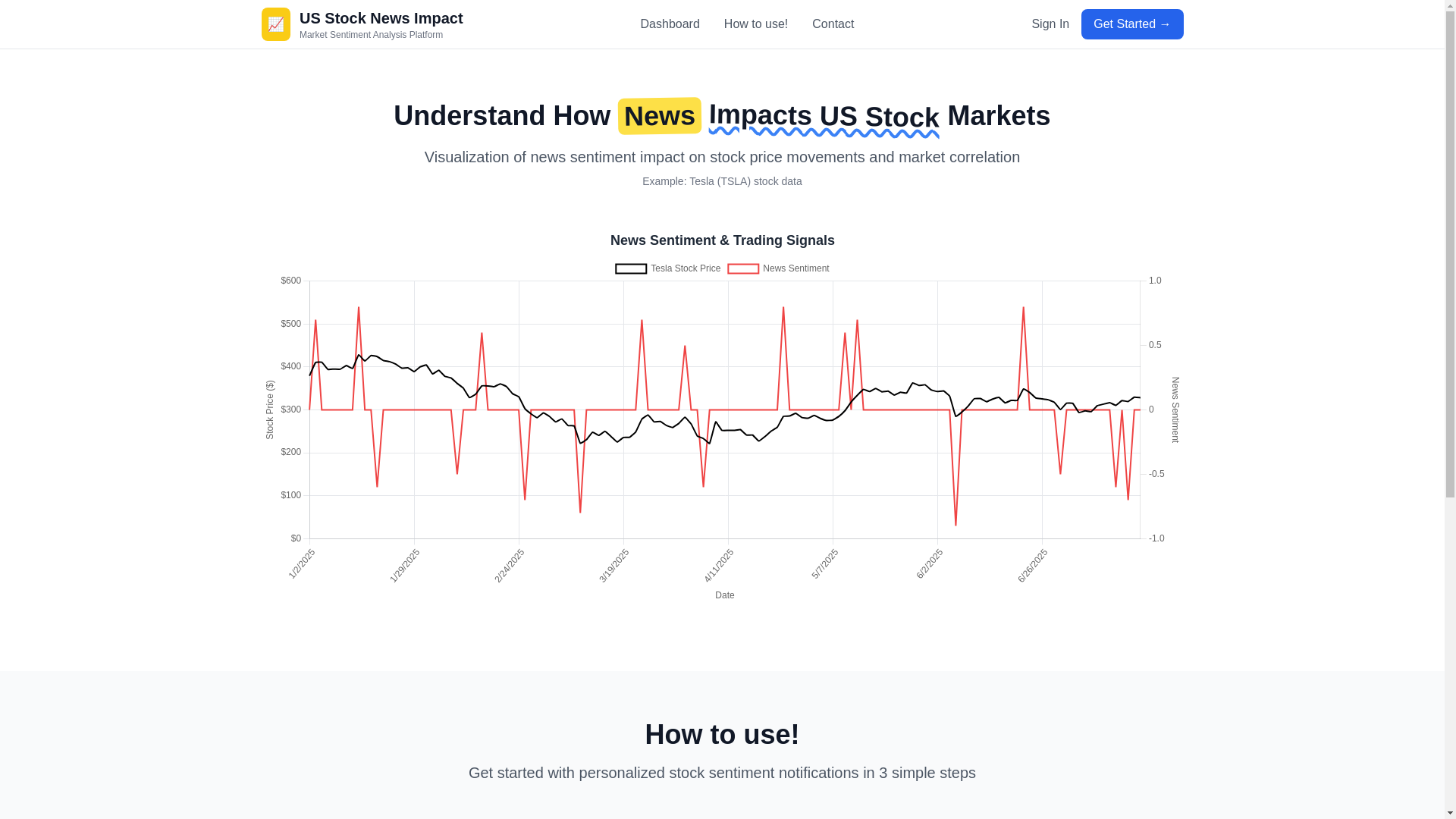 website screenshot of https://sentimental-scope.pages.dev/