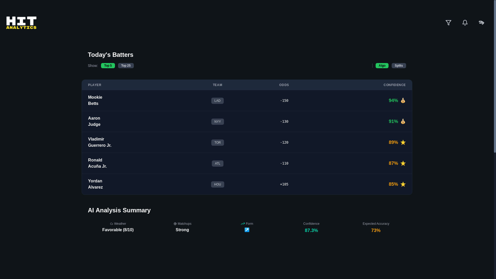website screenshot of https://hitanalytics.xyz/