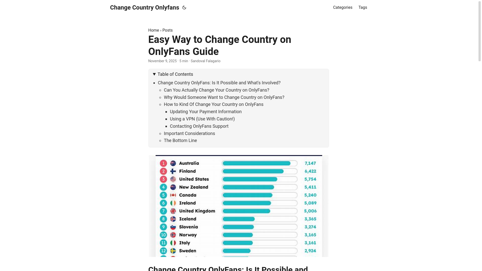 website screenshot of https://change-country-onlyfans.pages.dev/