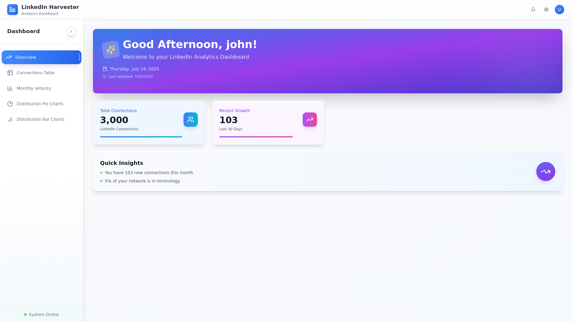 website screenshot of https://linkedin-harvester.pages.dev/