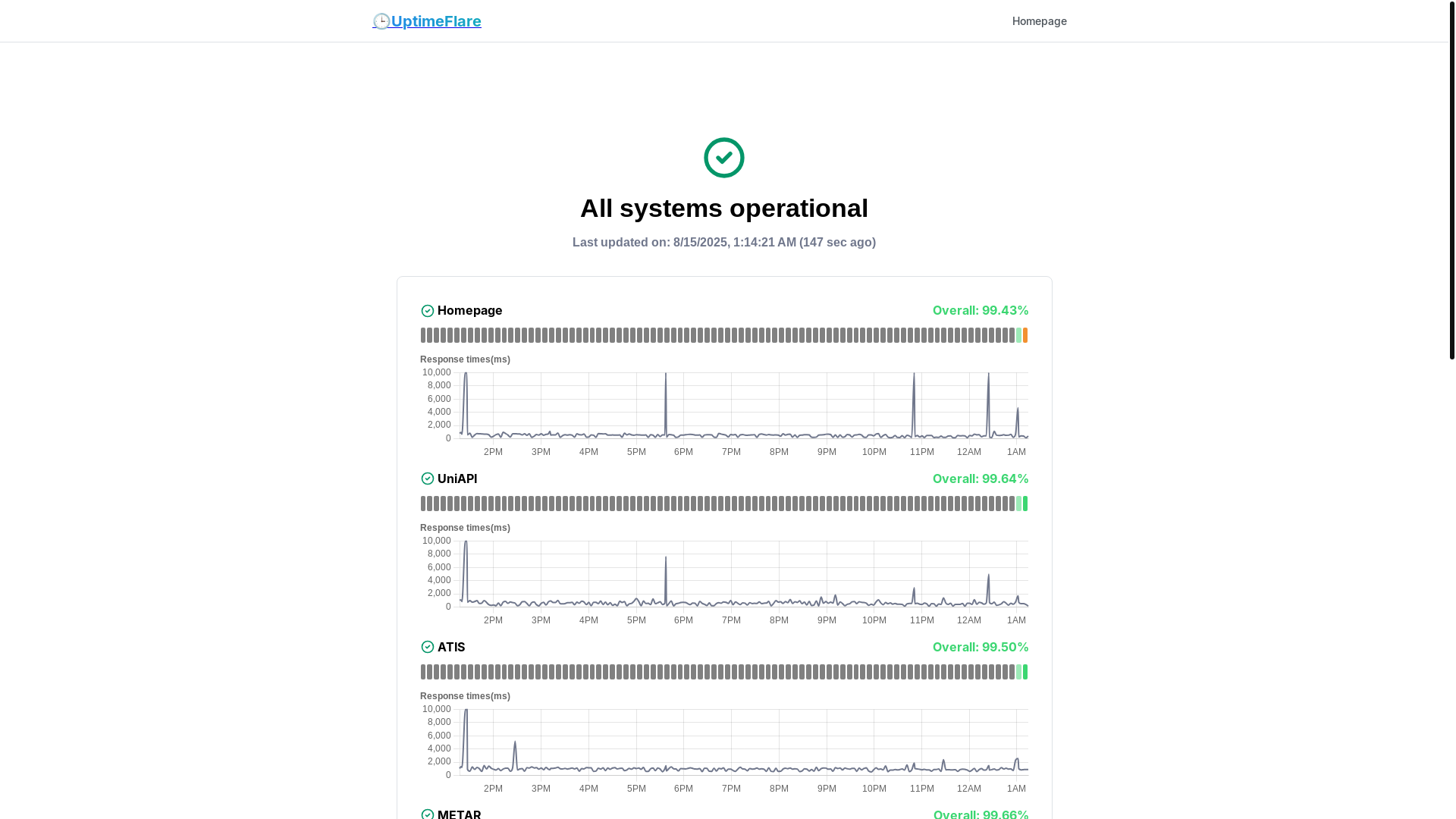 website screenshot of https://uptimeflare-2u3.pages.dev/