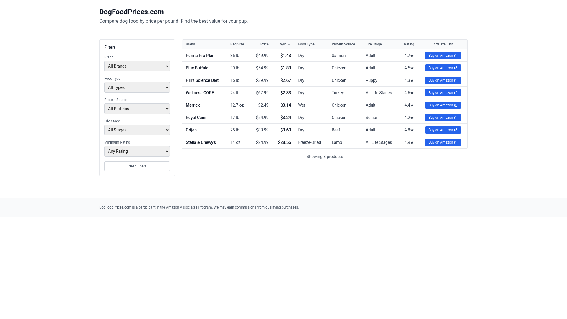 website screenshot of https://dogfoodprices.best/