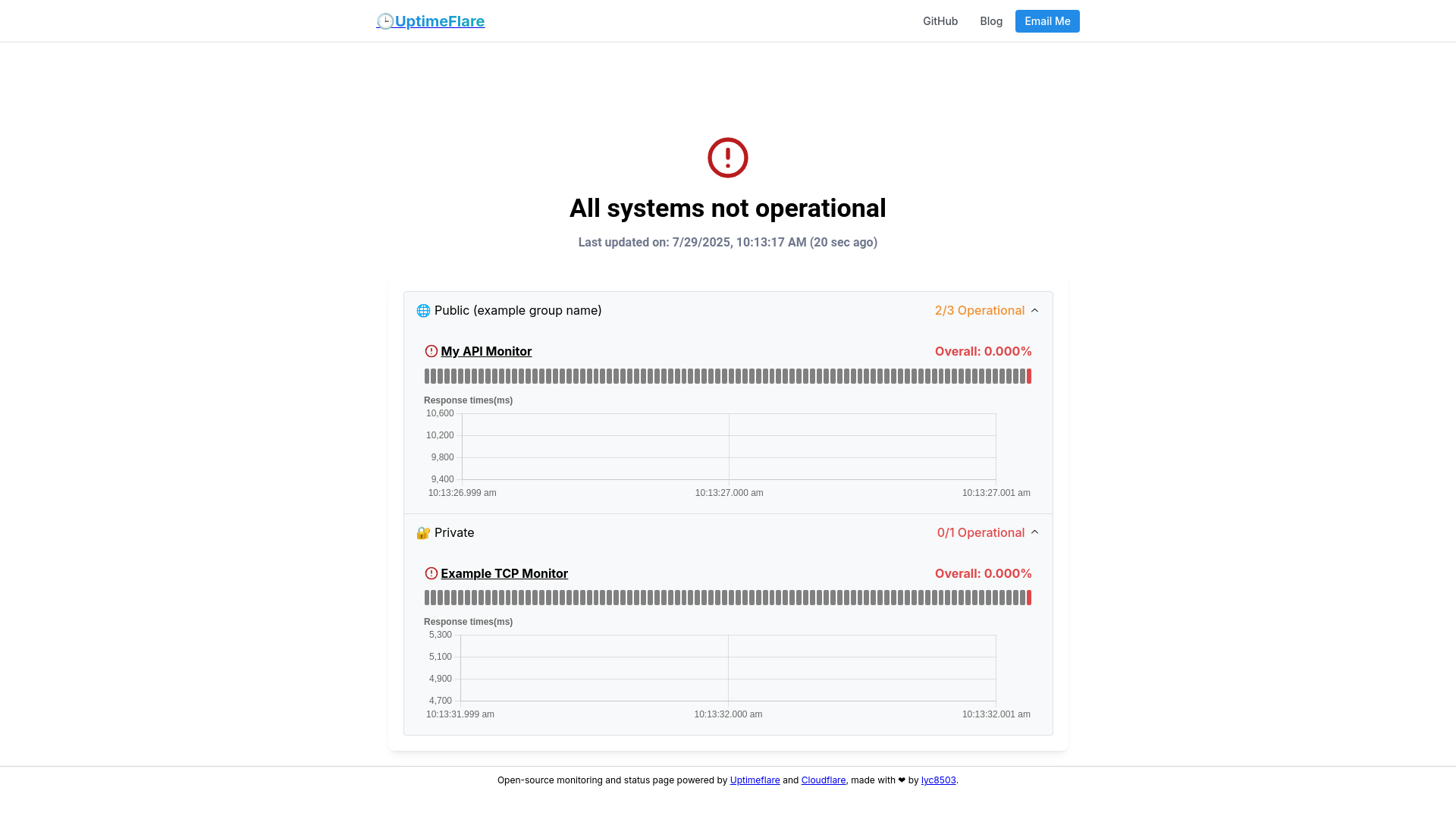 website screenshot of https://uptimeflare-ey2.pages.dev/