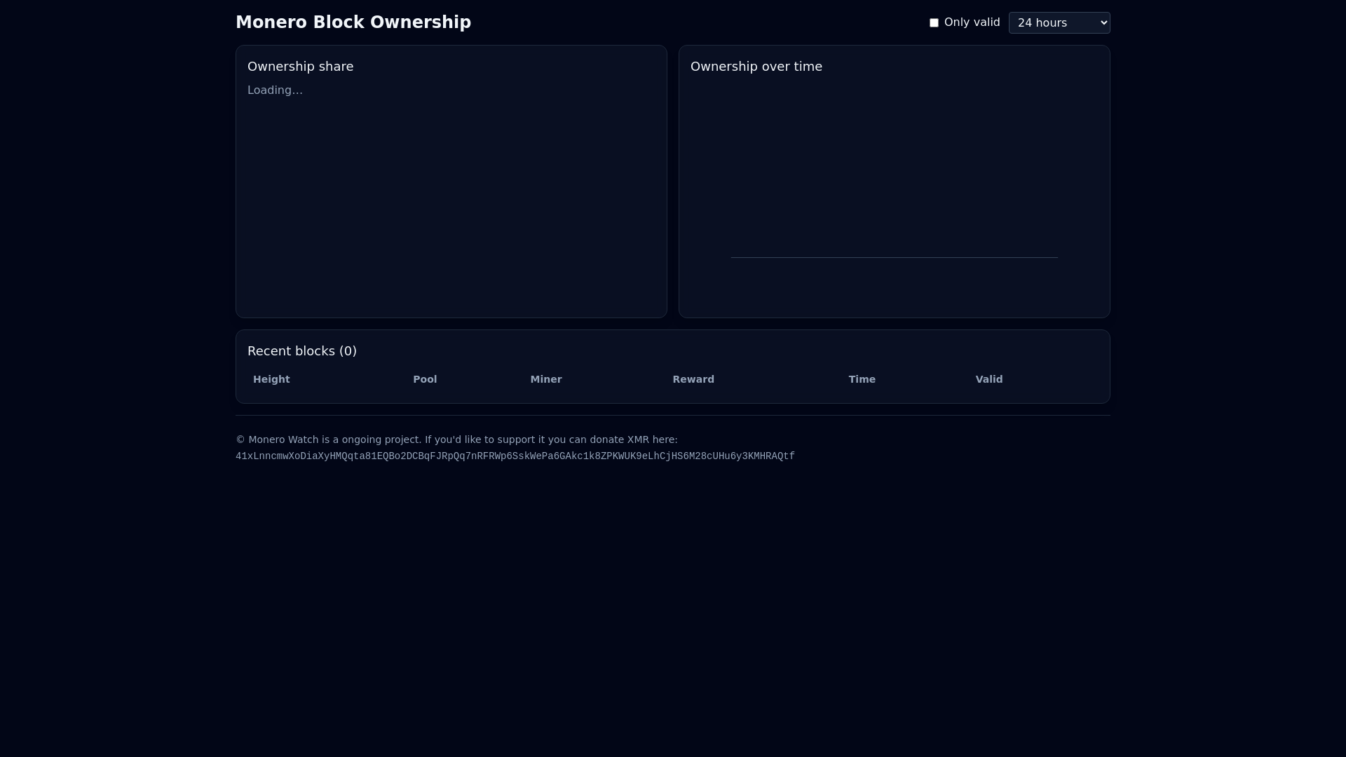 website screenshot of https://xmrwatch-block-frontend.pages.dev/