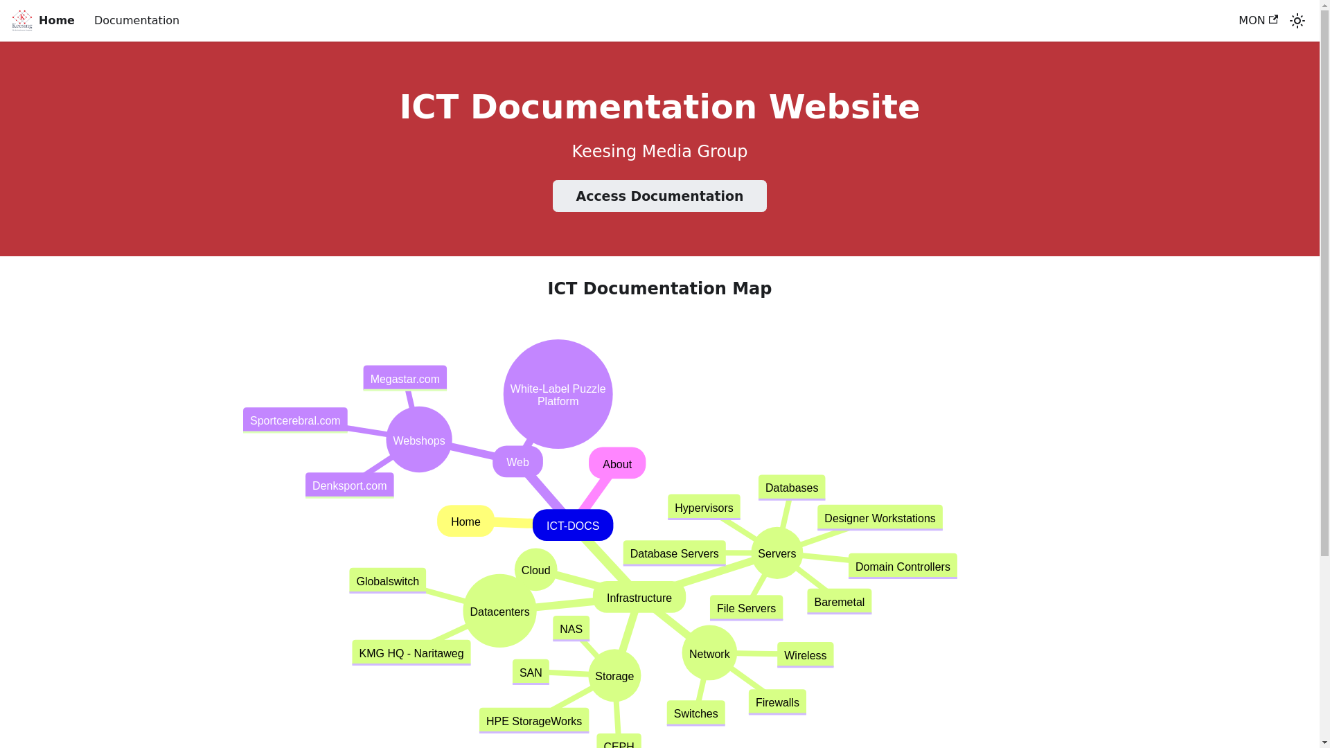website screenshot of https://ict-docs.pages.dev/