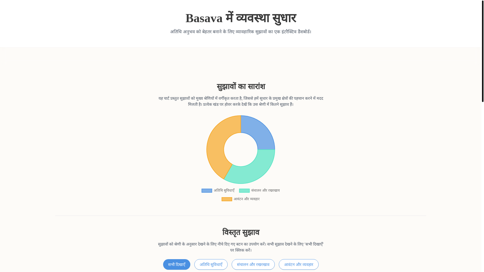website screenshot of https://basava.pages.dev/