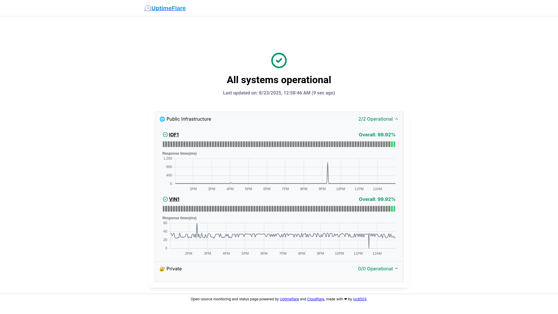 website screenshot of https://uptimeflare-7la.pages.dev/
