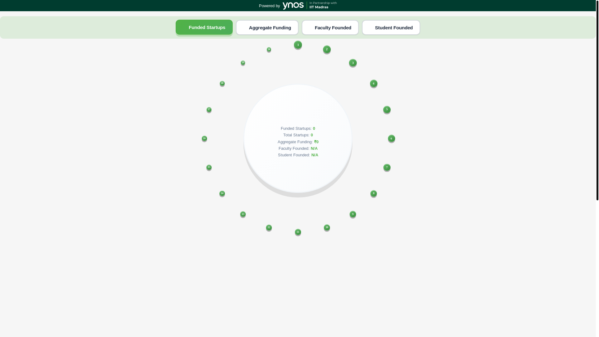 website screenshot of https://ynosroshniproject.pages.dev/