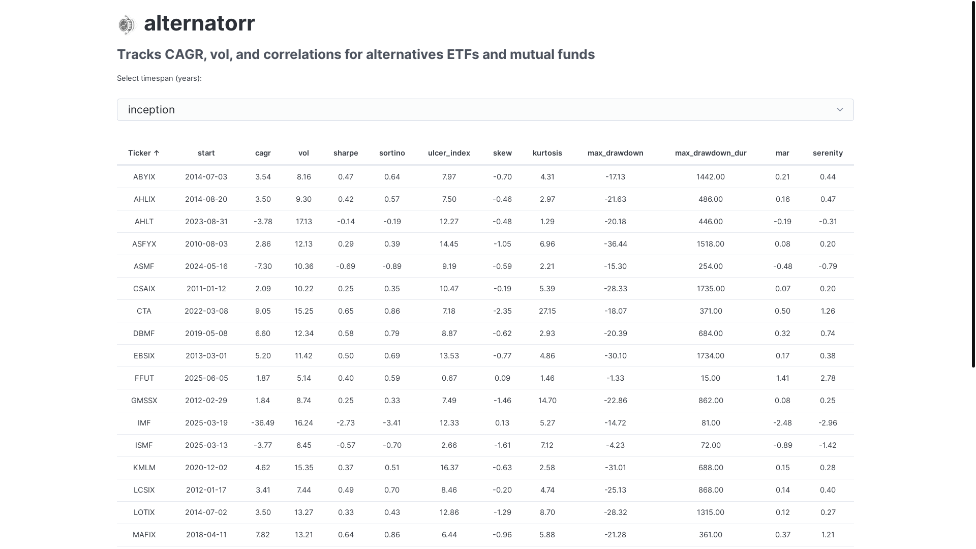website screenshot of https://alternatorr.pages.dev/