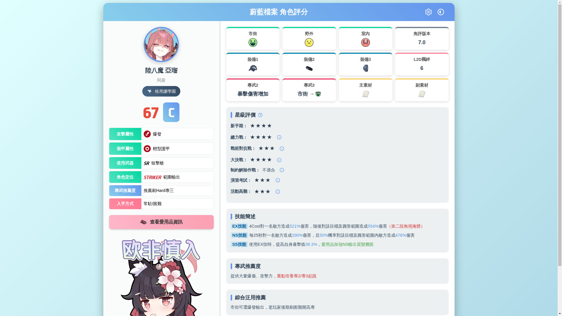 website screenshot of https://ba-character-rating-dev.pages.dev/