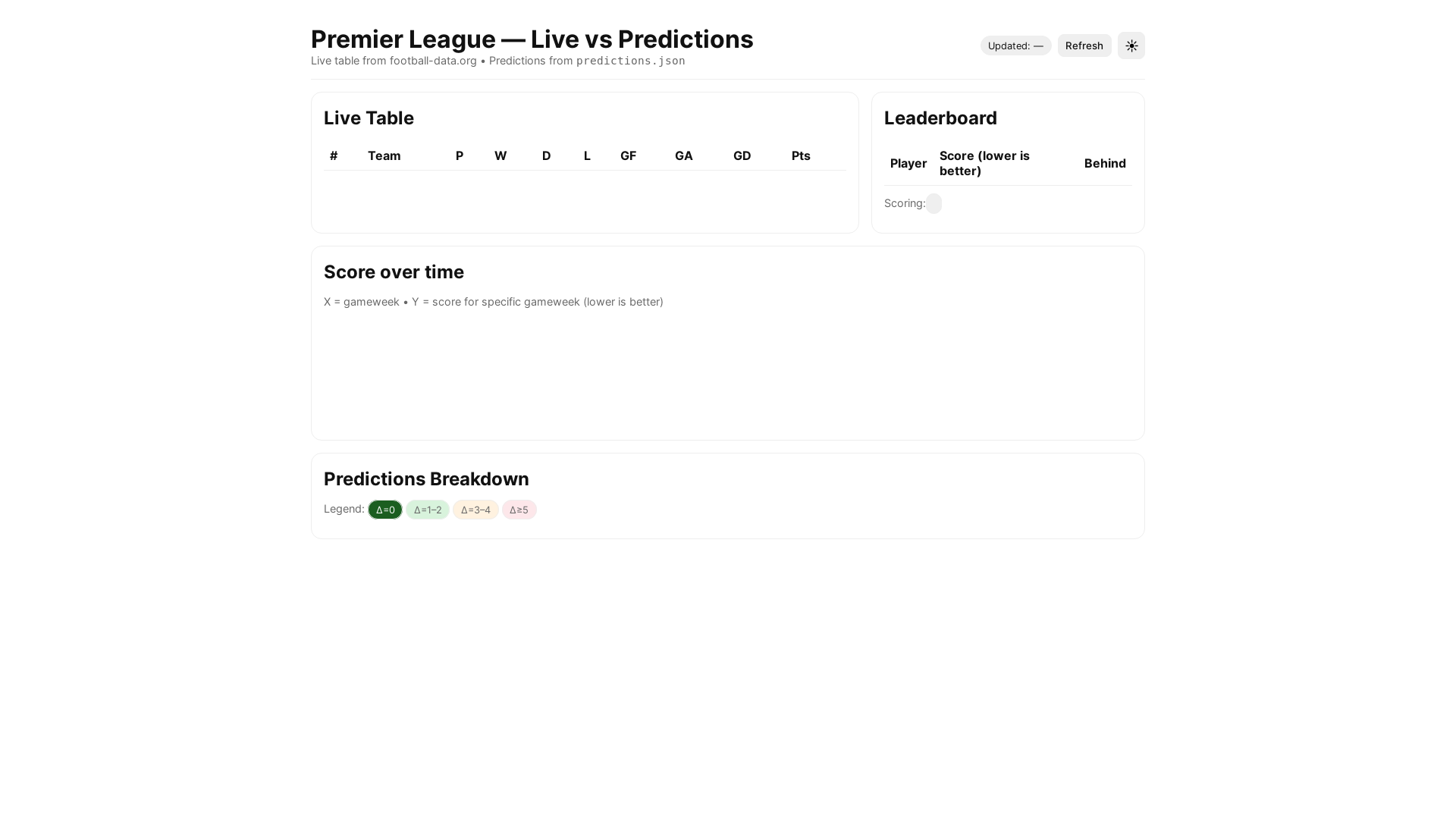 website screenshot of https://pl-predictions-website-dolodev.pages.dev/