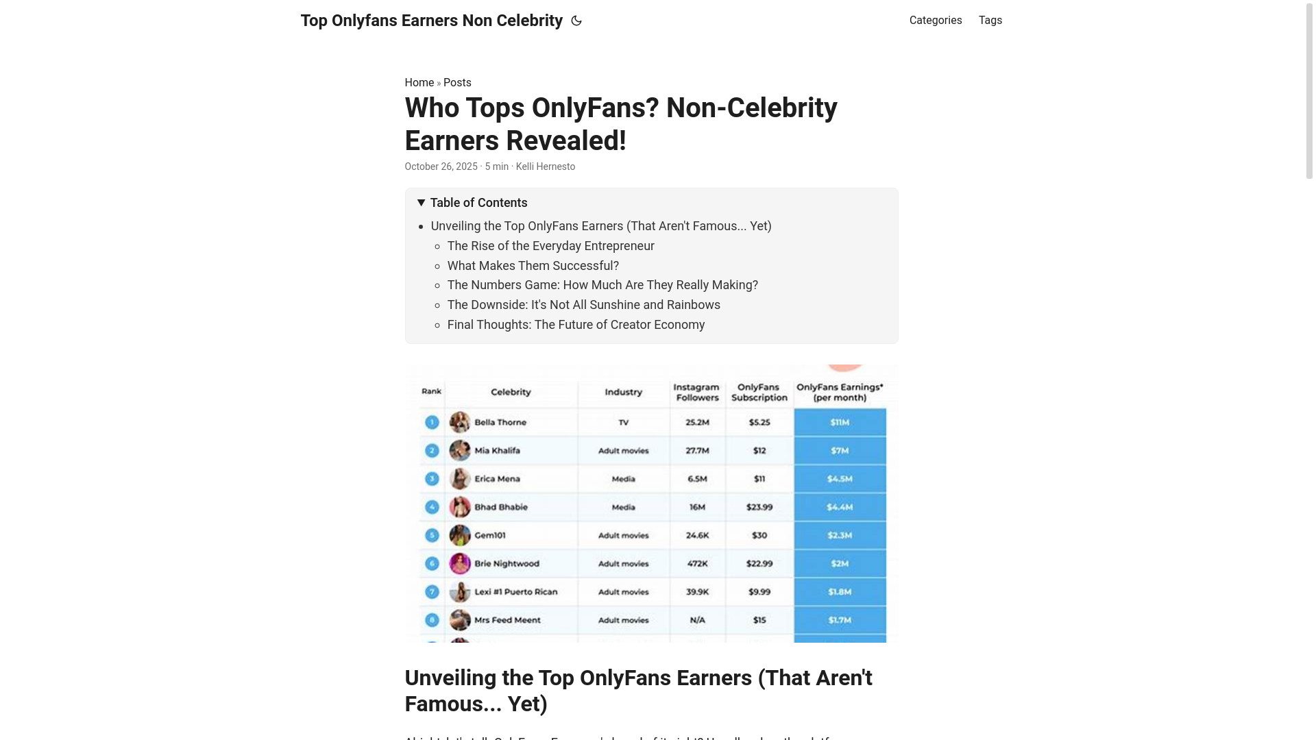 website screenshot of https://top-onlyfans-earners-non-celebrity.pages.dev/