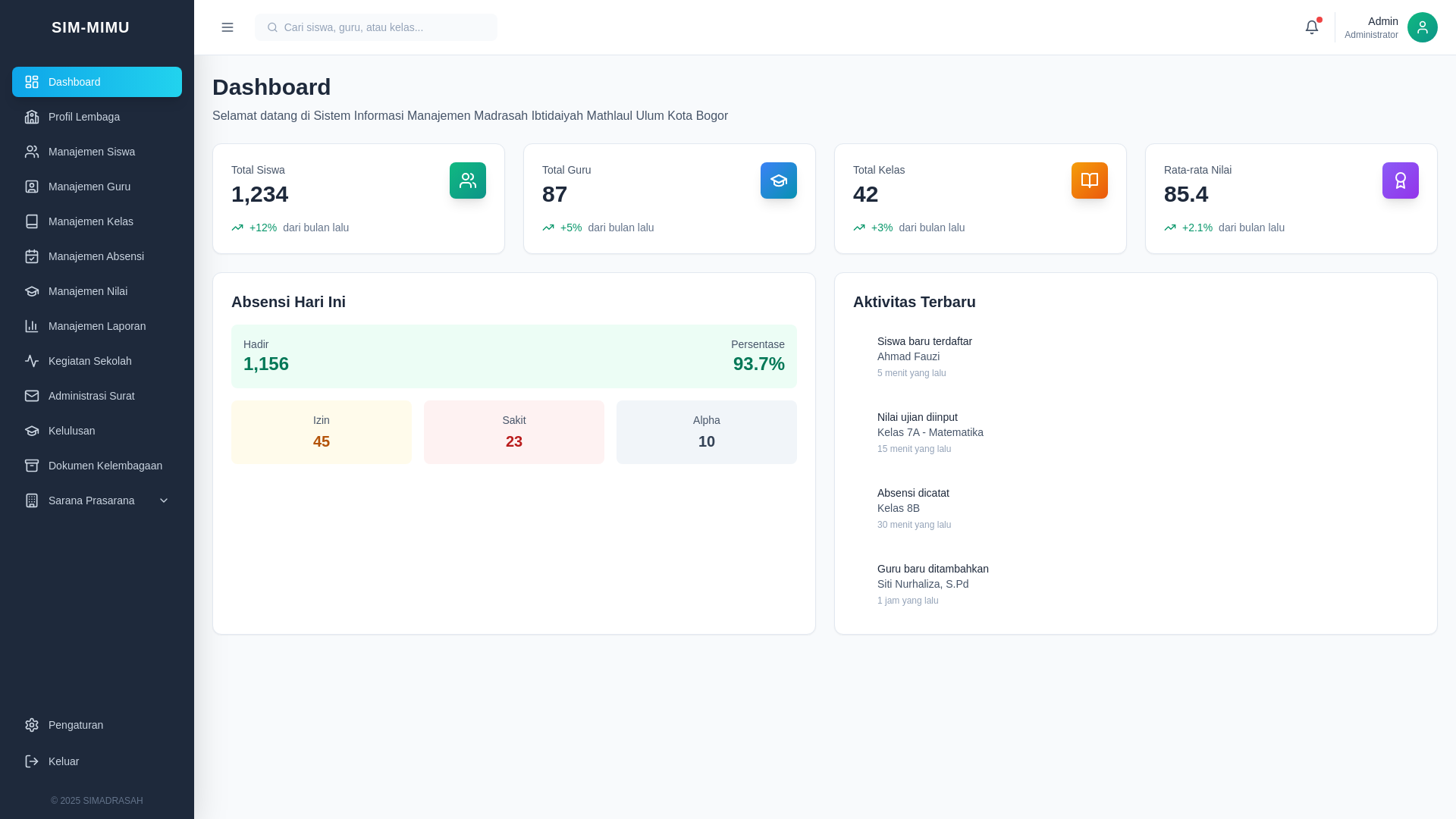 website screenshot of https://mimathlaululumkotabogor.sch.id/