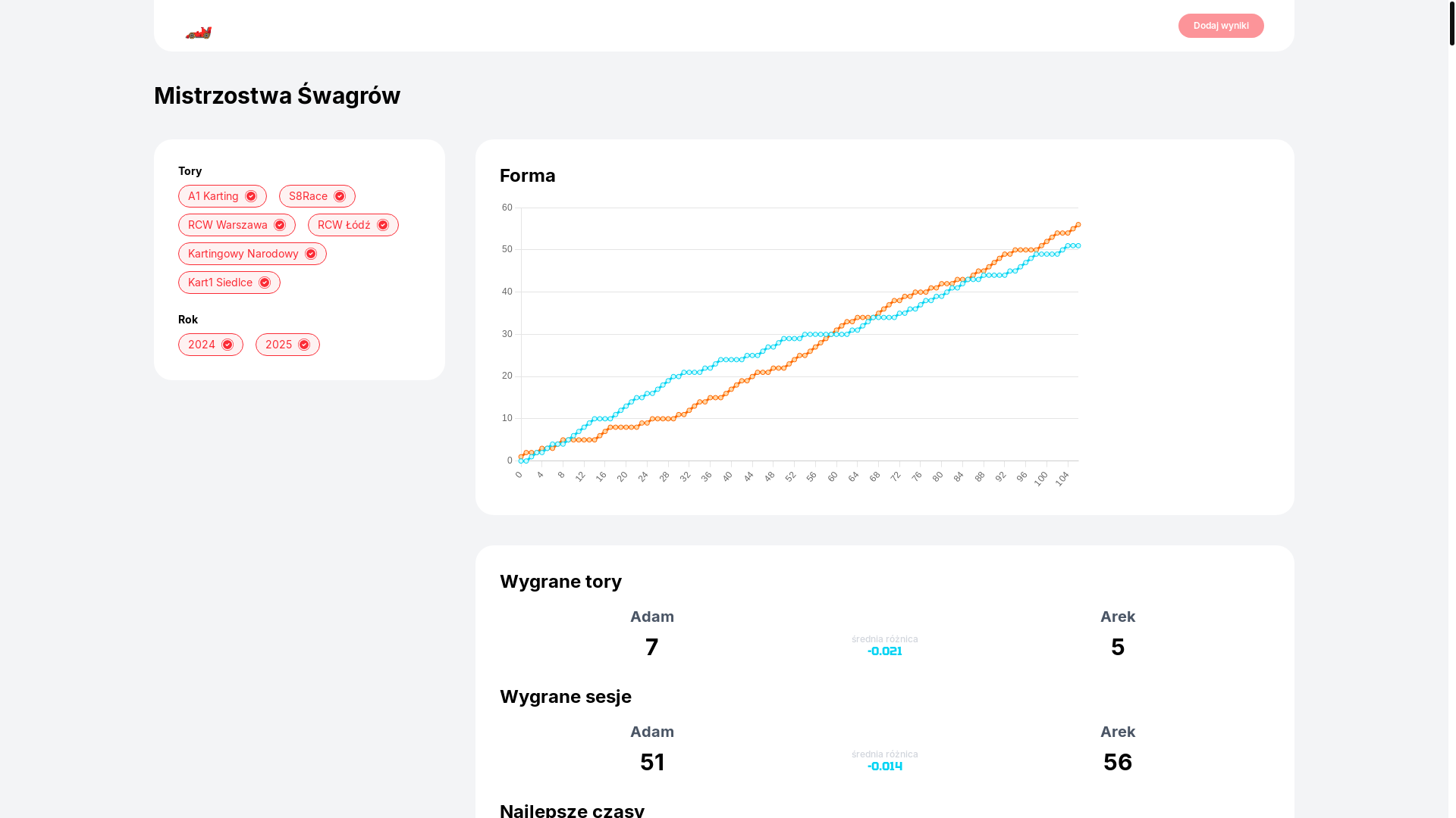website screenshot of https://karting-2fu.pages.dev/