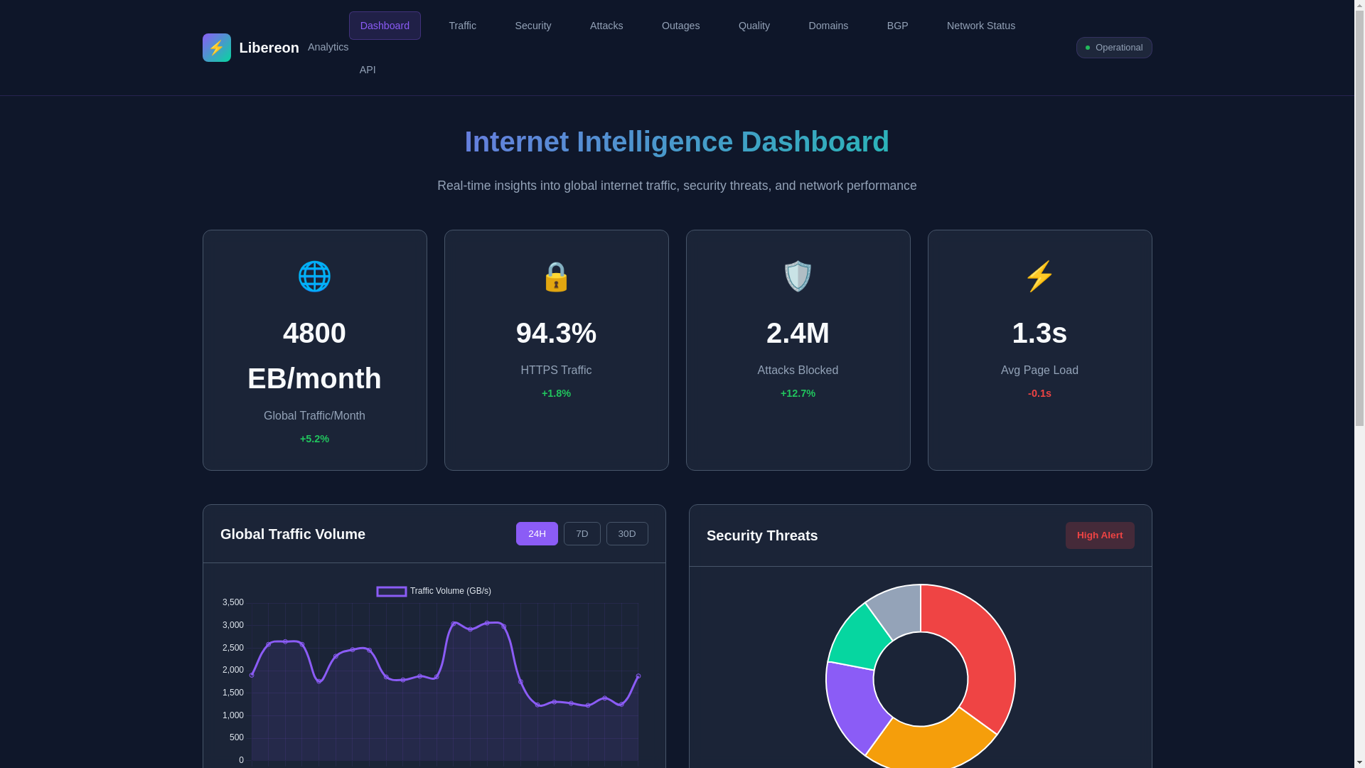 website screenshot of https://analytics.libereon.net/