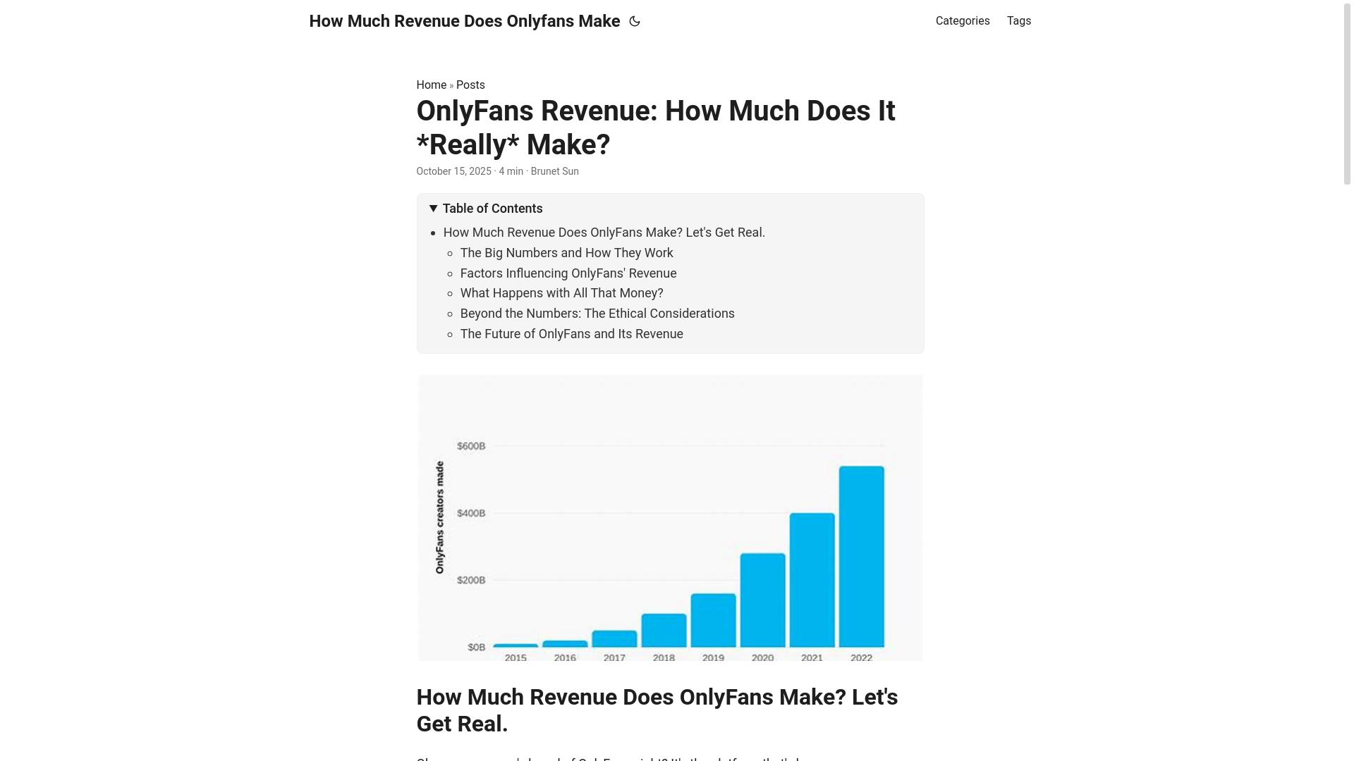 website screenshot of https://how-much-revenue-does-onlyfans-make.pages.dev/