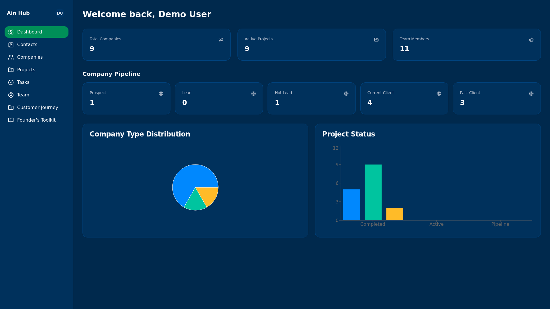 website screenshot of https://ainhubcrm.com/