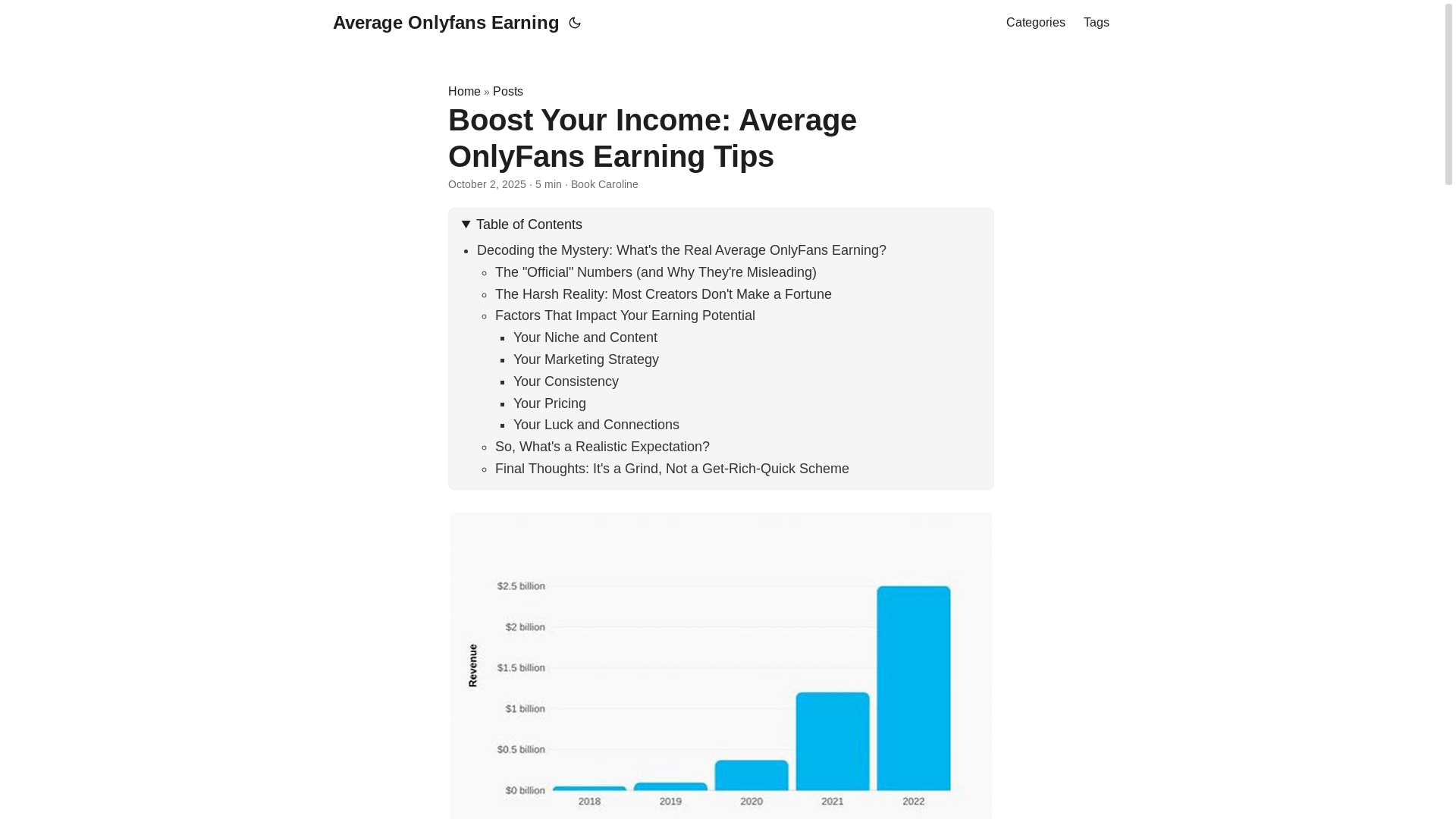 website screenshot of https://average-onlyfans-earning.pages.dev/