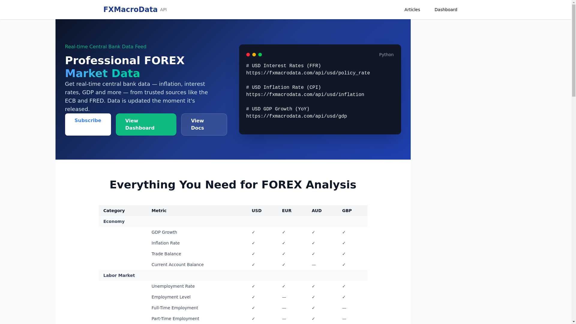 website screenshot of https://fxmacrodata.com