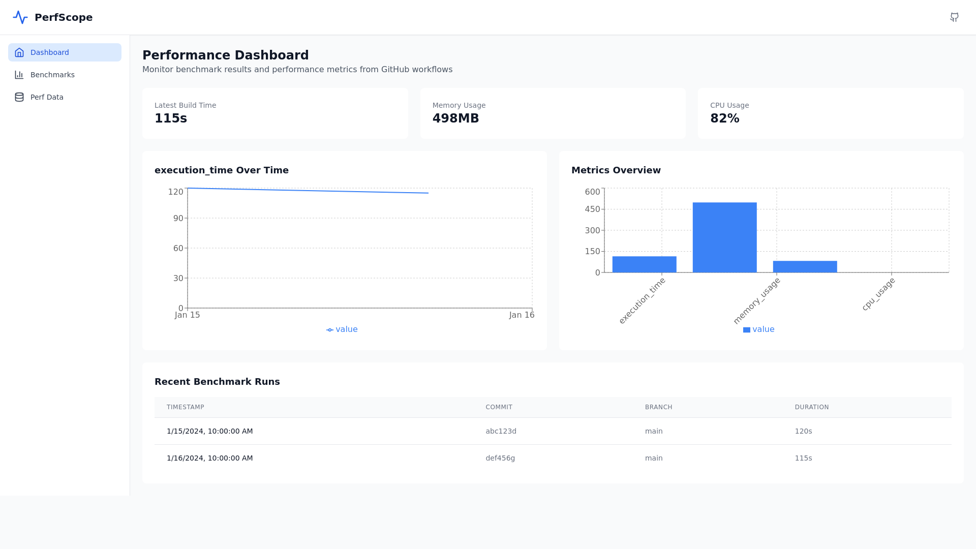 website screenshot of https://perfscope.pages.dev/