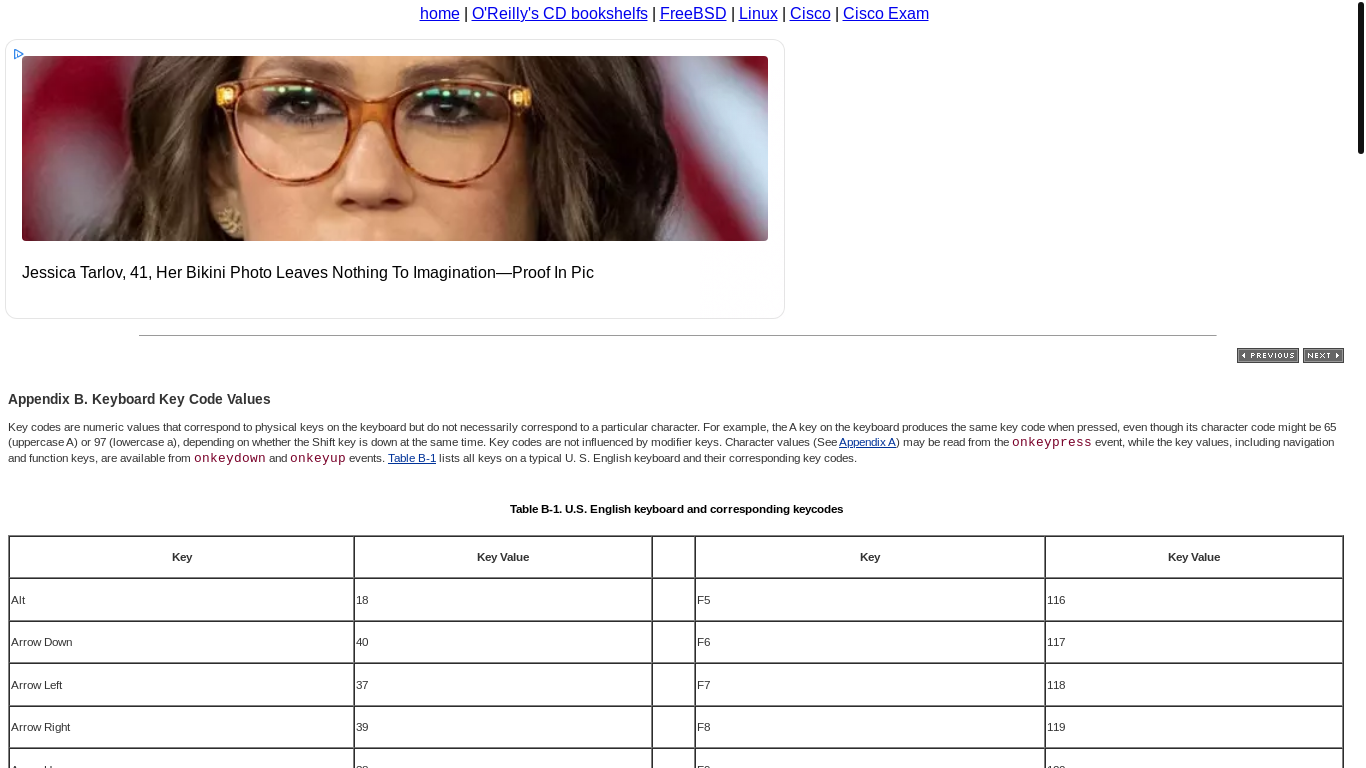 website screenshot of https://docstore.mik.ua/orelly/webprog/DHTML_javascript/0596004672_jvdhtmlckbk-app-b.html