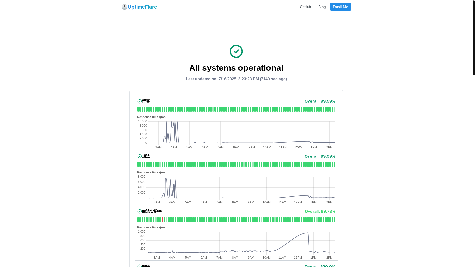 website screenshot of https://uptimeflare-9pl.pages.dev/