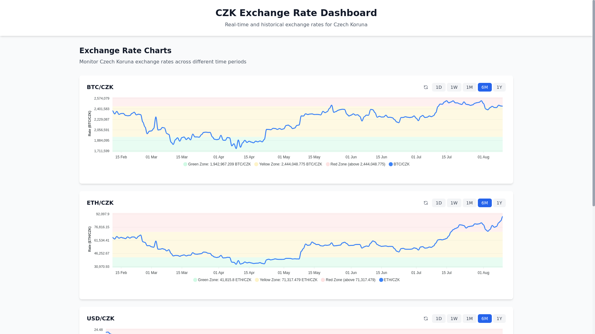 website screenshot of https://czkrates.pages.dev/