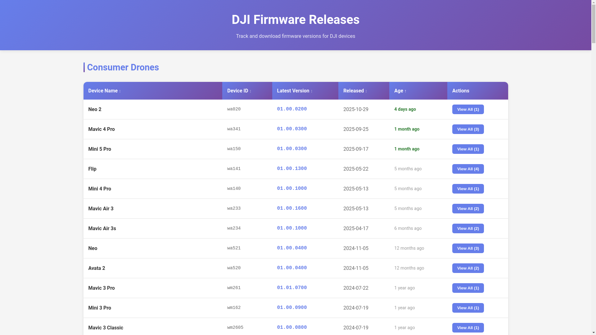 website screenshot of https://dji-firmwares.pages.dev/