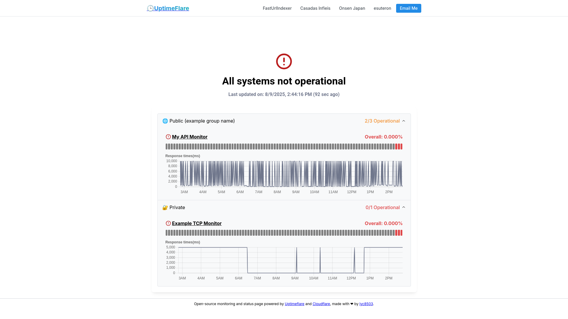 website screenshot of https://uptimeflare-34n.pages.dev/