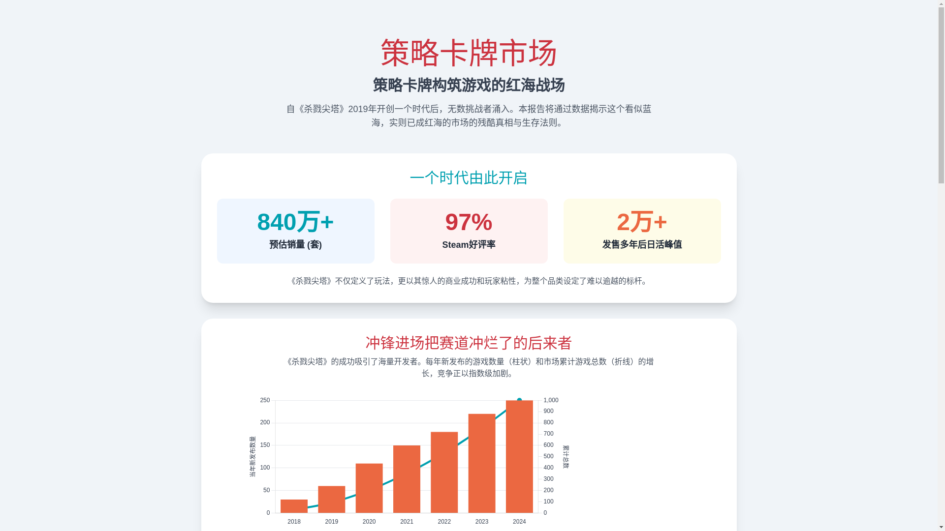 website screenshot of https://strategy-card-mkt.pages.dev/