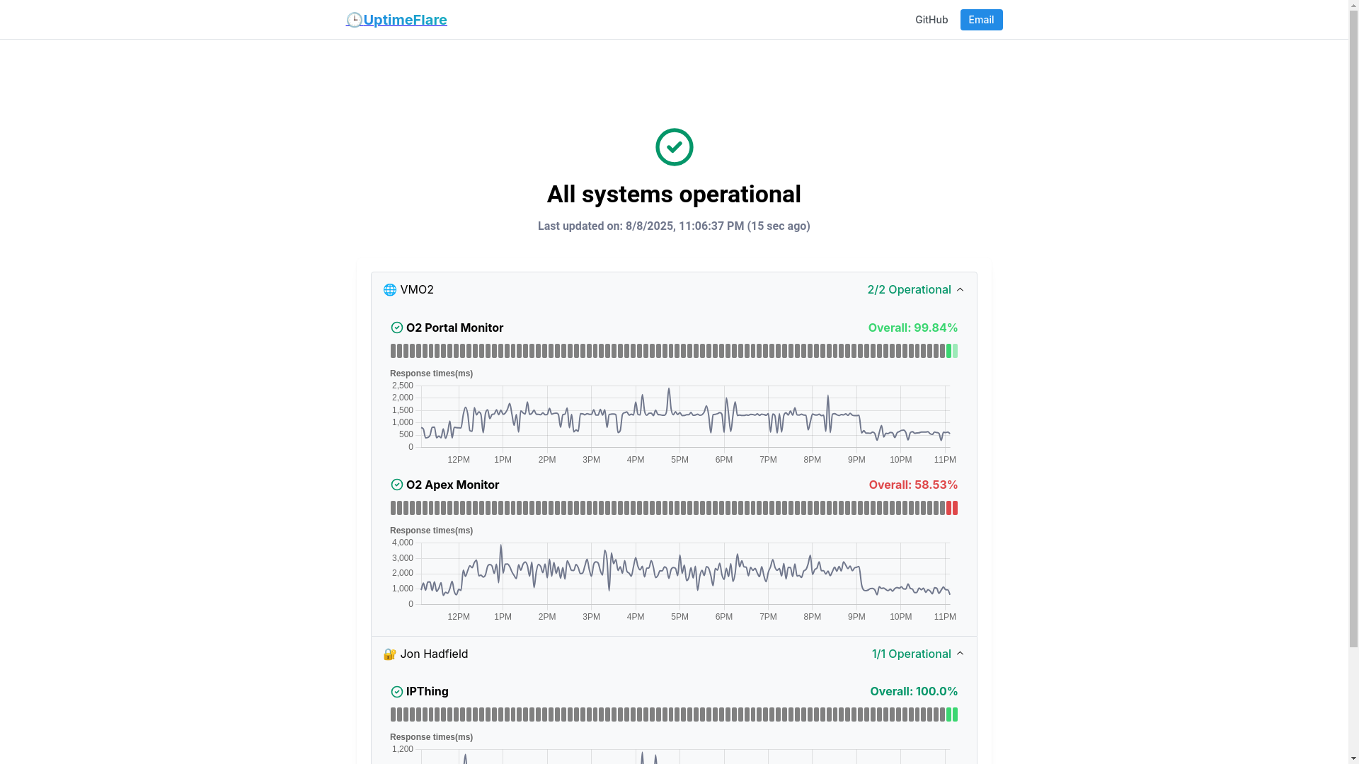 website screenshot of https://uptimeflare-2oe.pages.dev/
