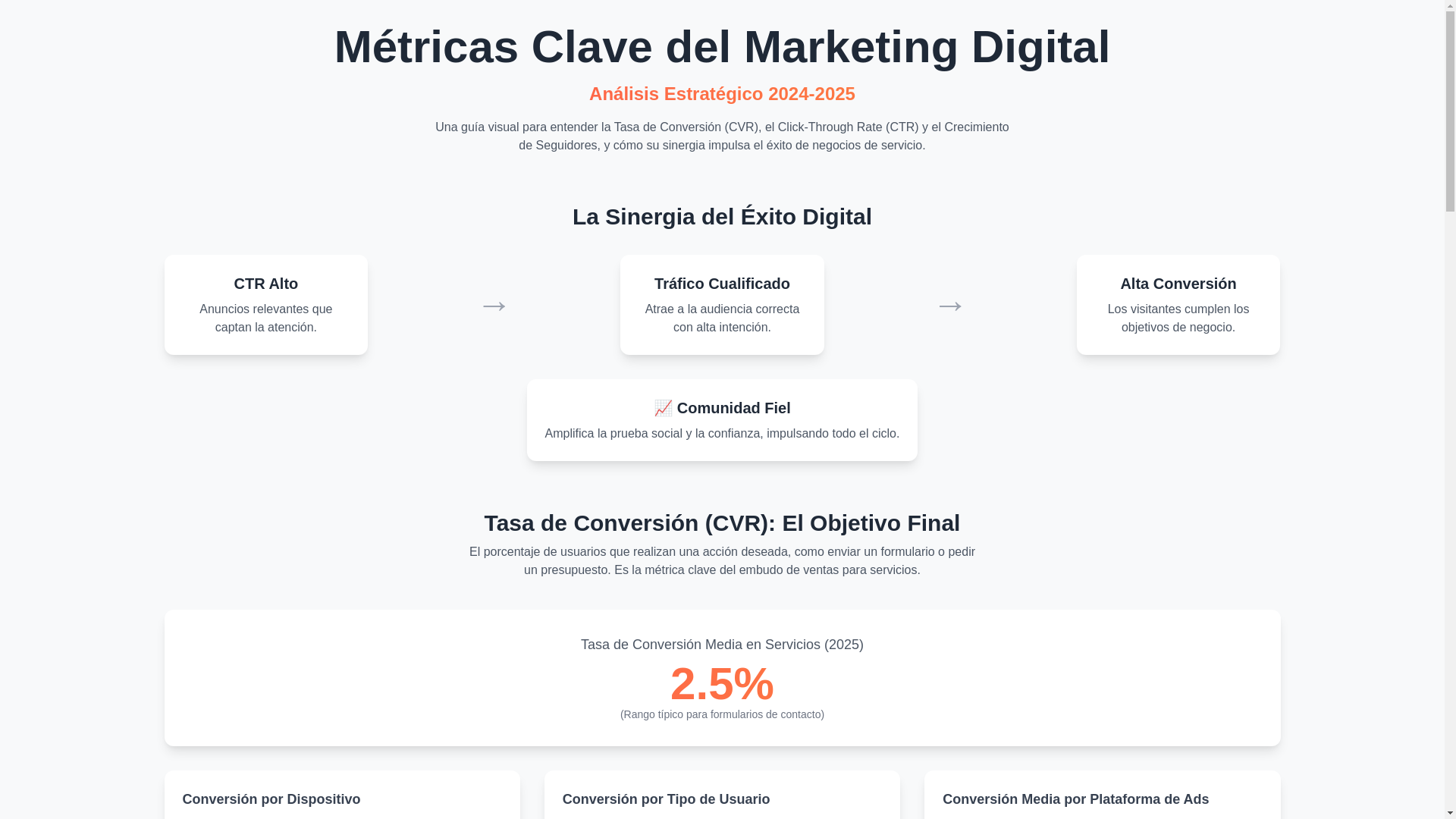 website screenshot of https://metricasclaveenmarketingdigital.pages.dev/
