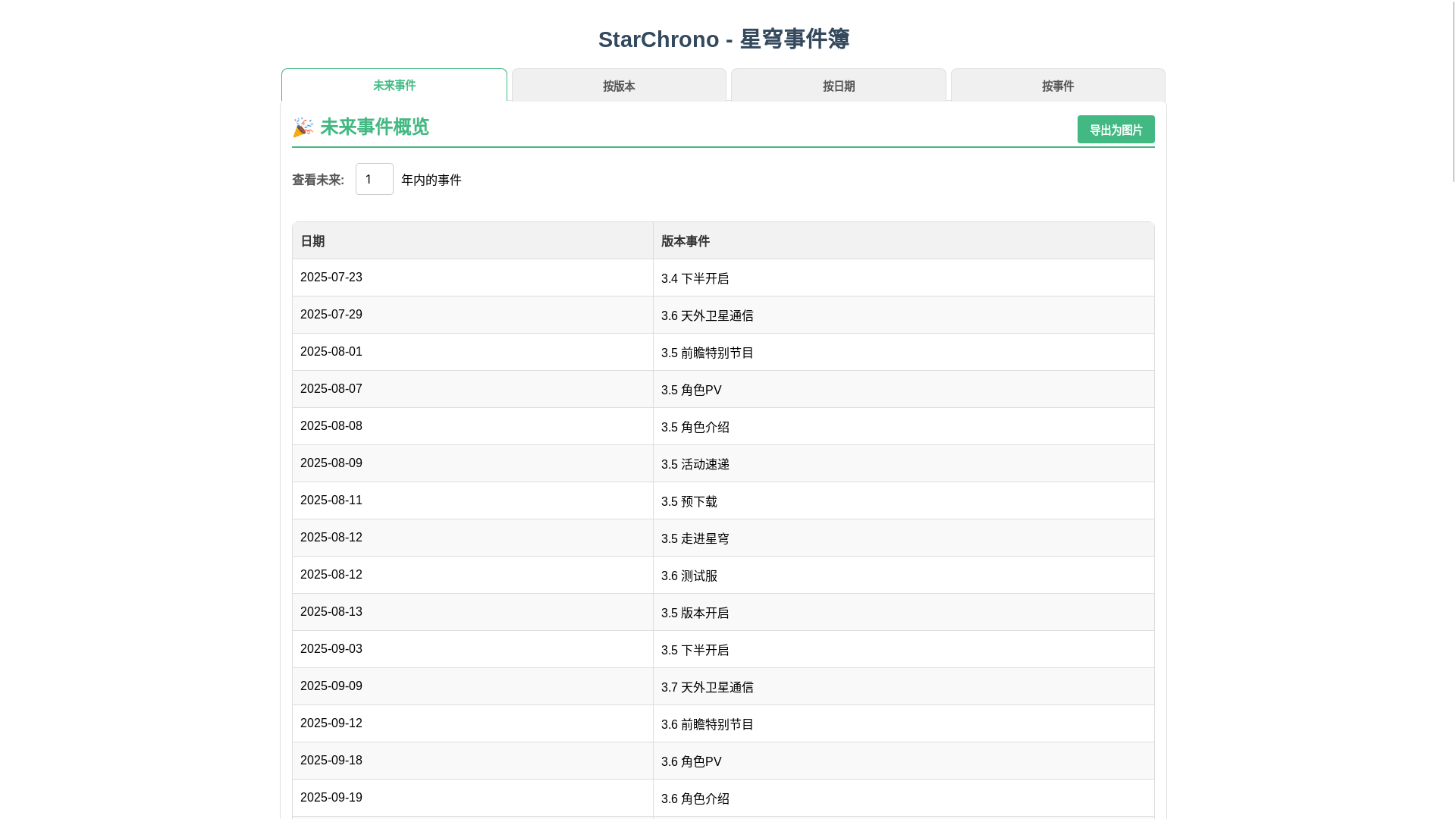 website screenshot of https://star-chrono.pages.dev/
