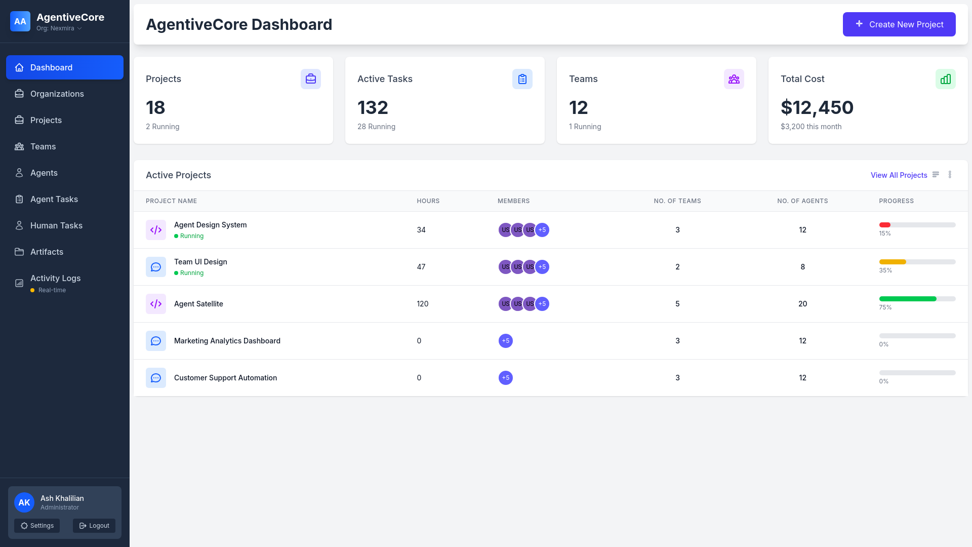 website screenshot of https://agentivecore-panel-demo.pages.dev/