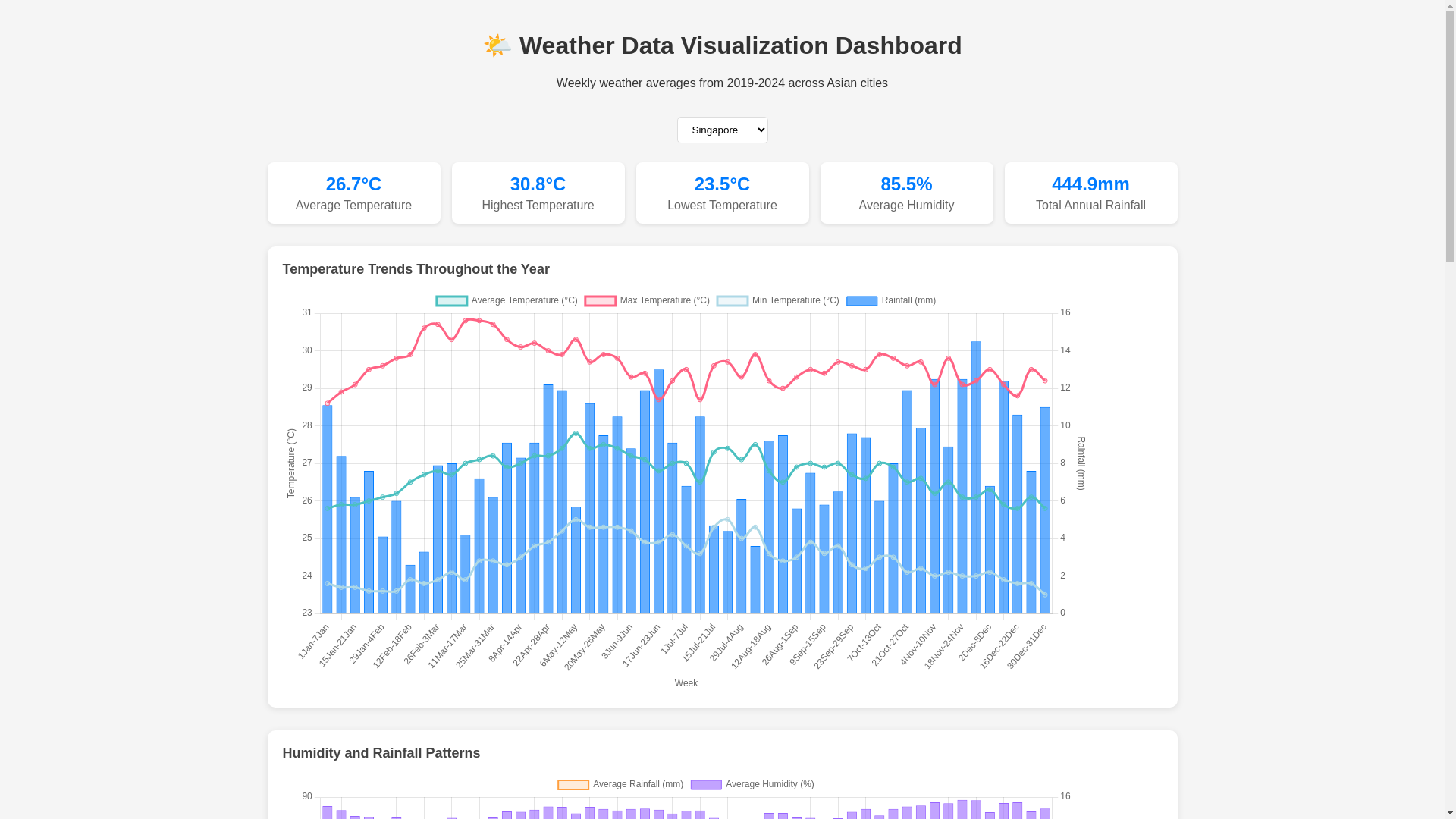 website screenshot of https://mock-weather.pages.dev/