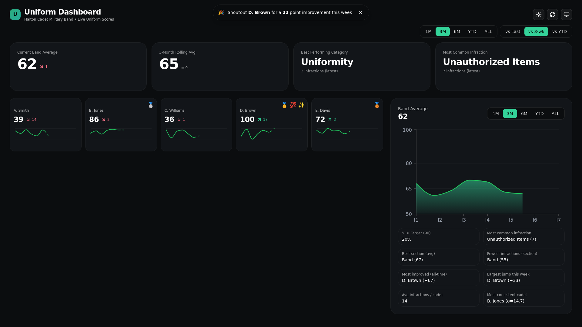 website screenshot of https://uniformdashboard.pages.dev/