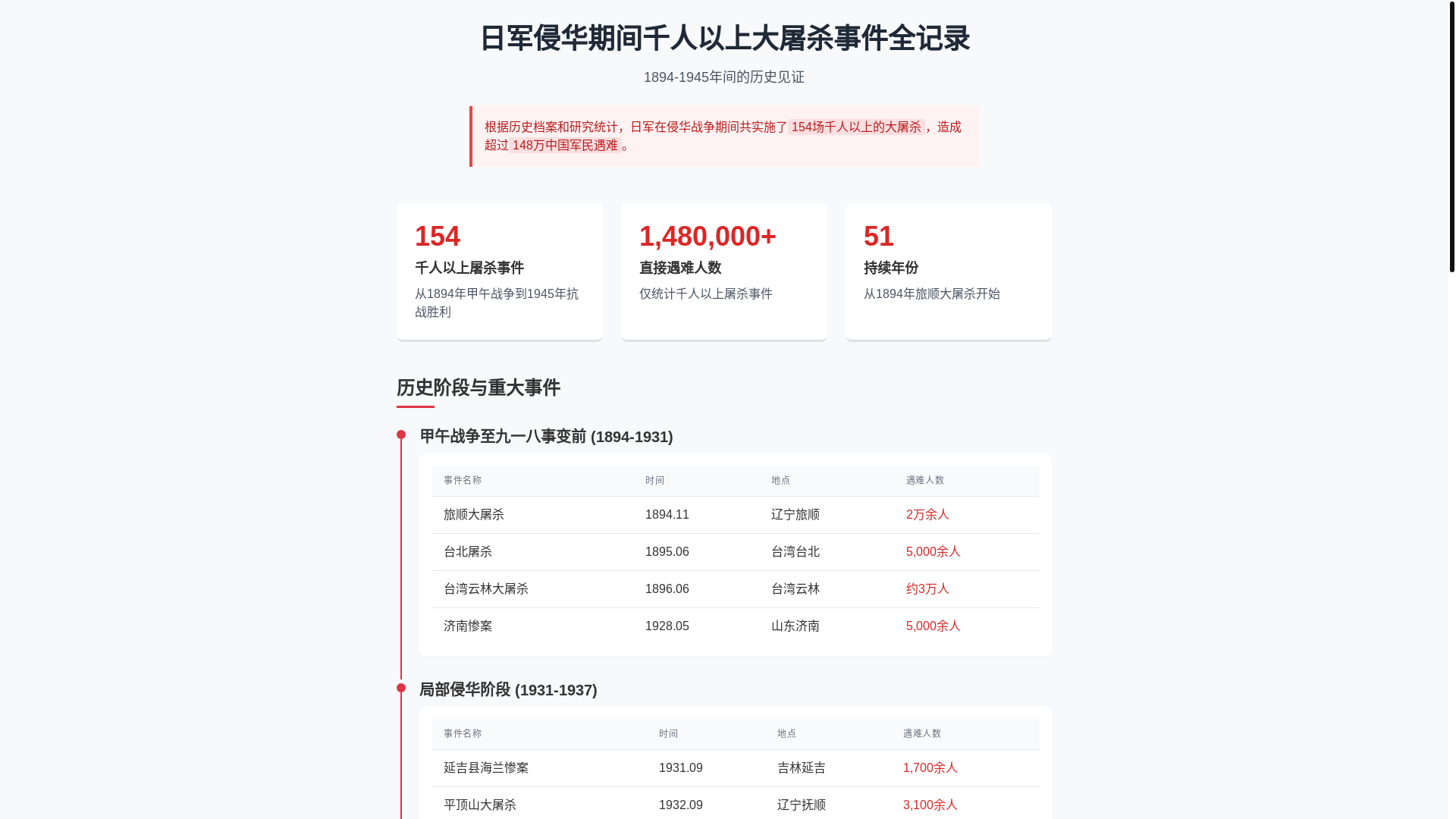 website screenshot of https://nanjingdatusha.pages.dev/