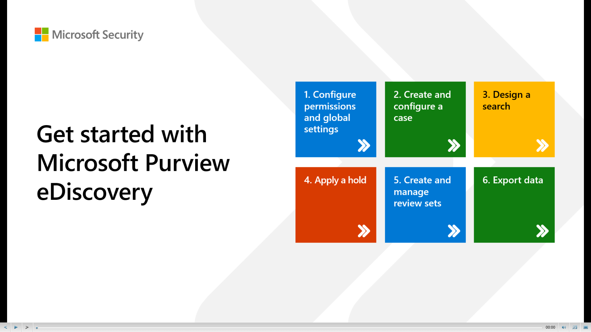website screenshot of https://mslearn.cloudguides.com/guides/Get%20started%20with%20Microsoft%20Purview%20eDiscovery