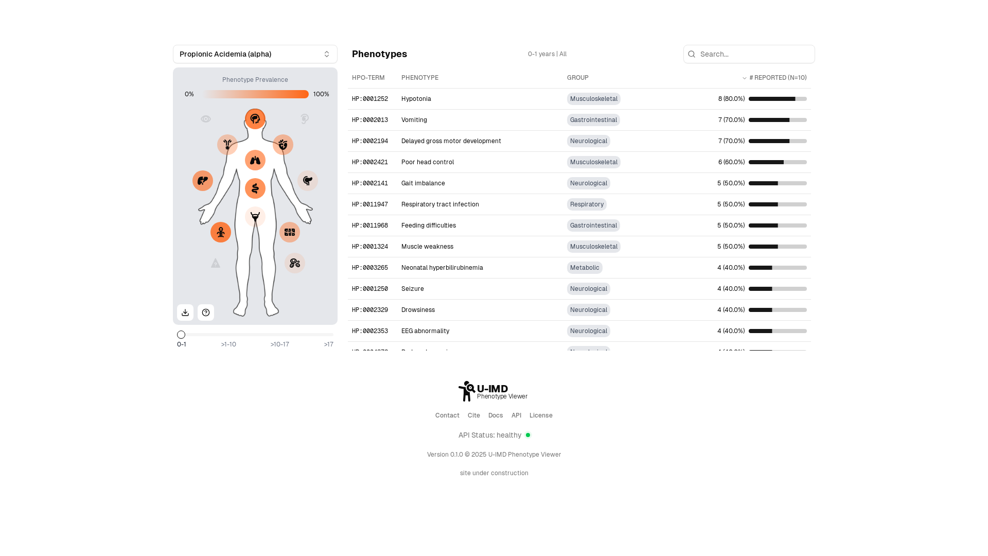 website screenshot of https://phenotypes.info/
