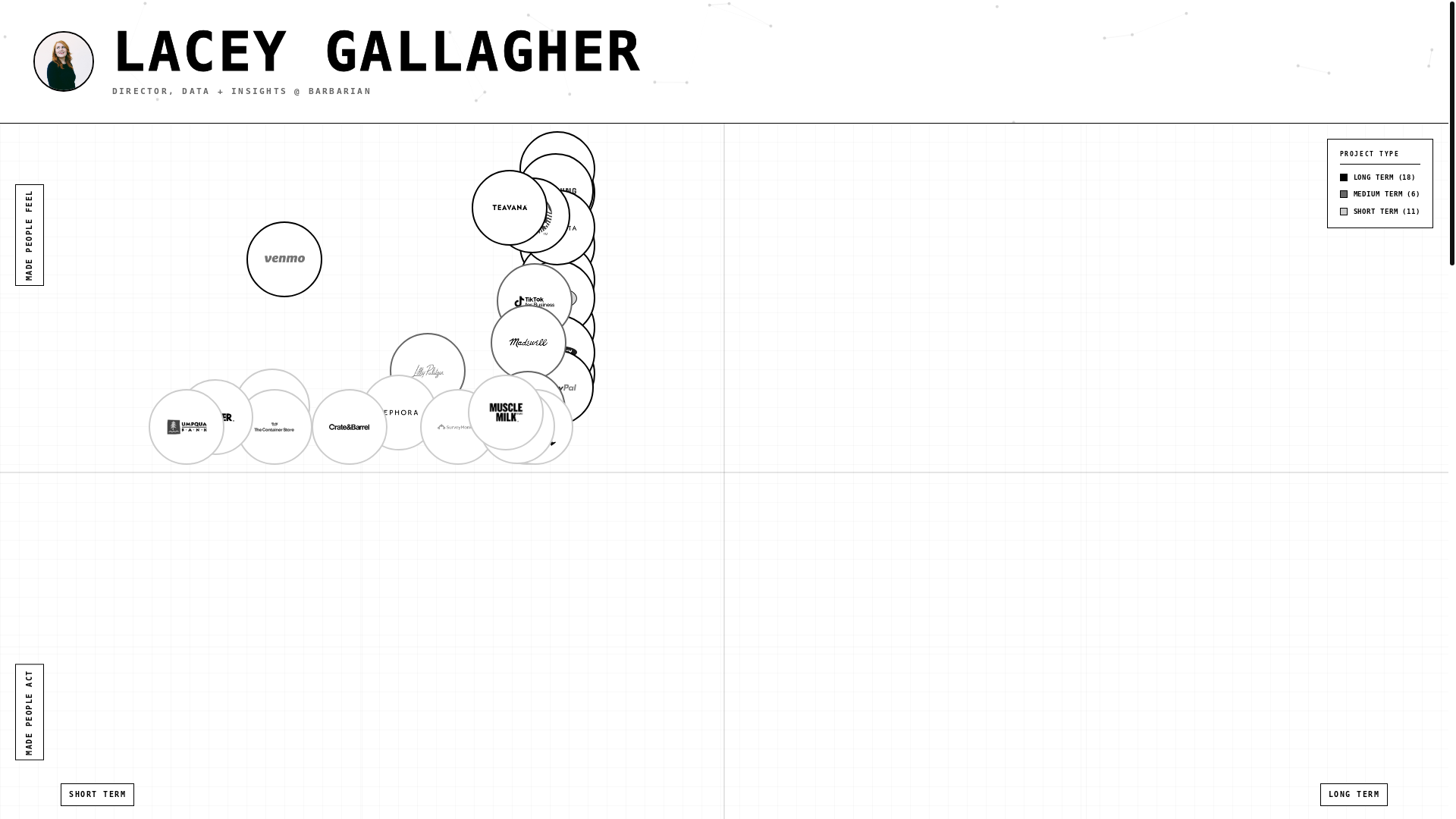 website screenshot of https://lacey-aed.pages.dev/