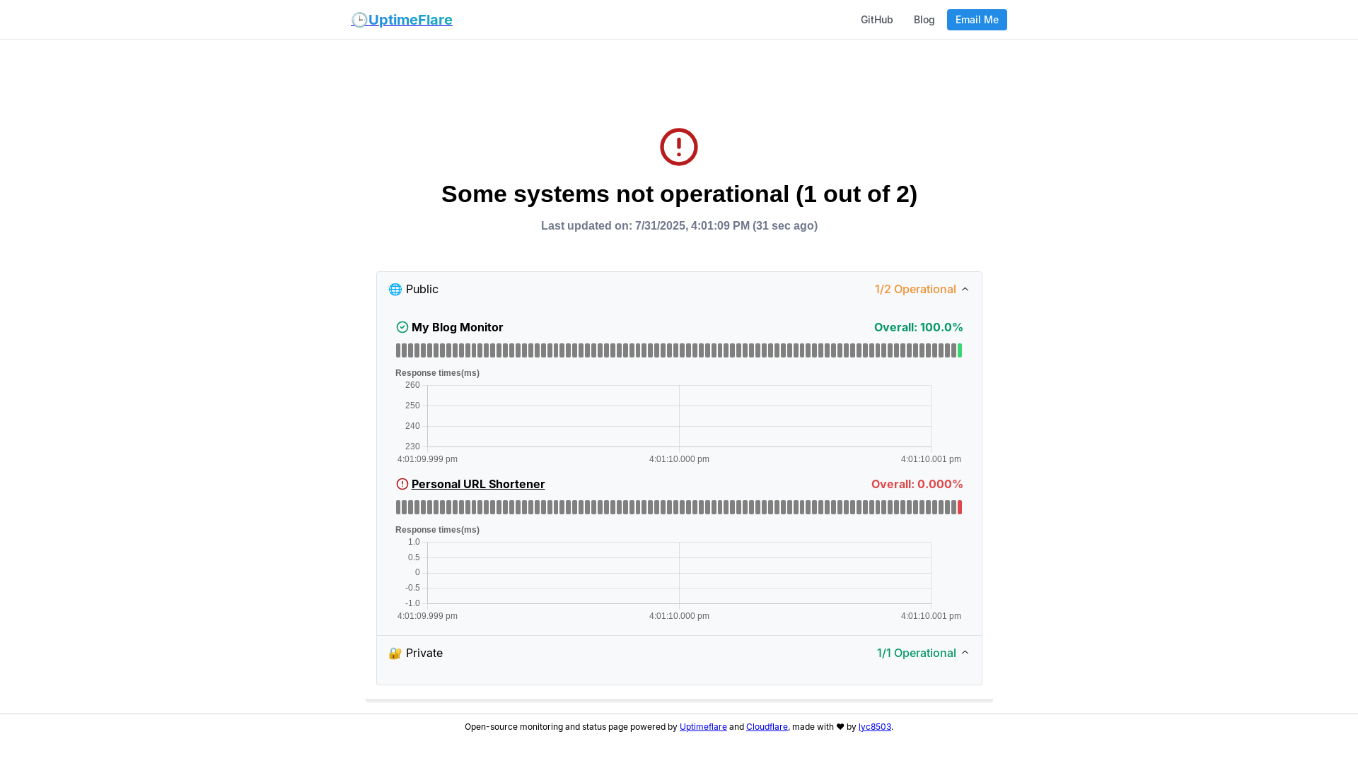 website screenshot of https://uptimeflare-ba9.pages.dev/